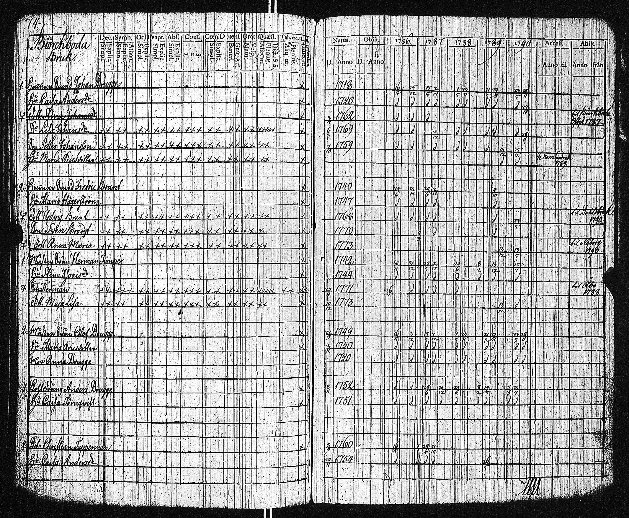 [ ../kirjat/Kirkonkirjat/dragsfjard/rippikirja_1780-1790_jk623-624/kuvat/236.jpg ]