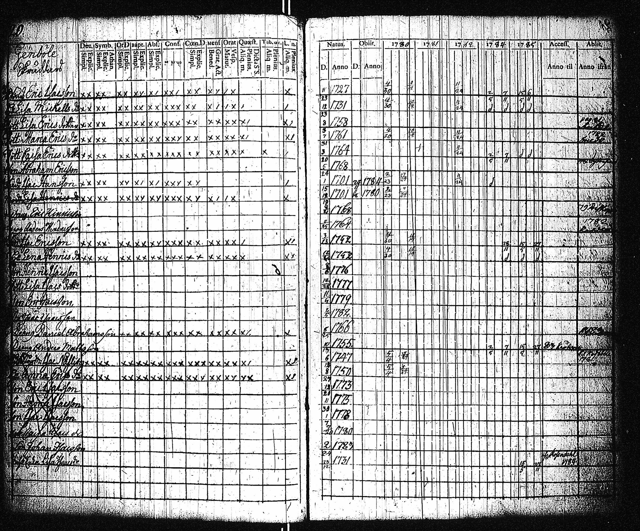 [ ../kirjat/Kirkonkirjat/dragsfjard/rippikirja_1780-1790_jk623-624/kuvat/24.jpg ]