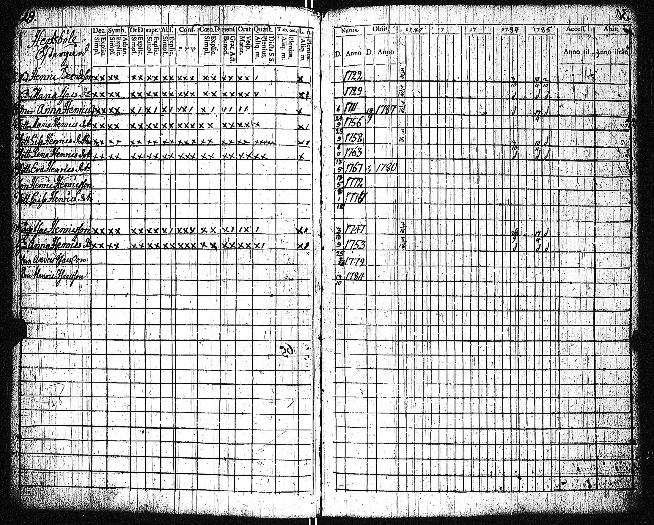 [ ../kirjat/Kirkonkirjat/dragsfjard/rippikirja_1780-1790_jk623-624/kuvat/33.jpg ]