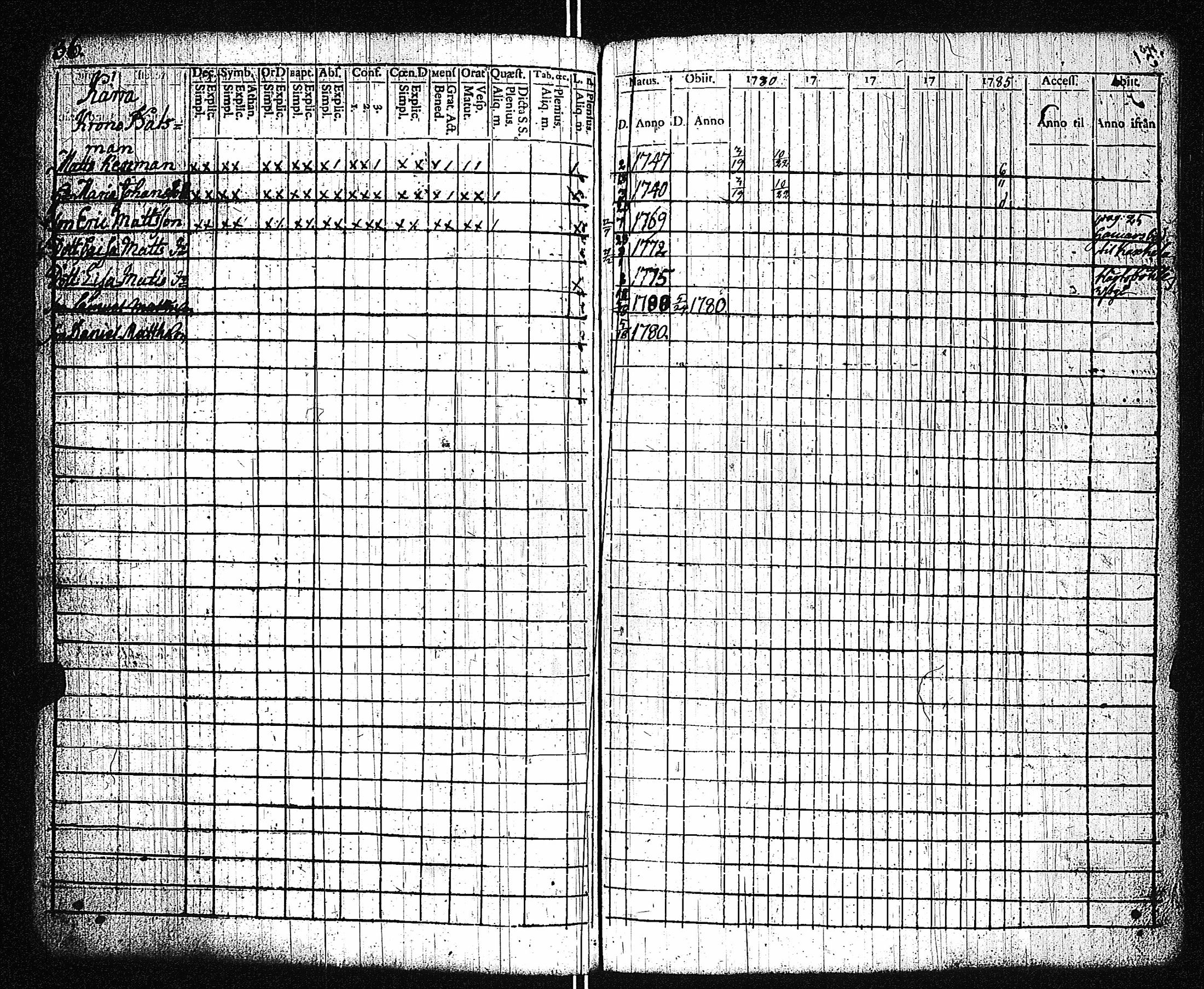 [ ../kirjat/Kirkonkirjat/dragsfjard/rippikirja_1780-1790_jk623-624/kuvat/40.jpg ]
