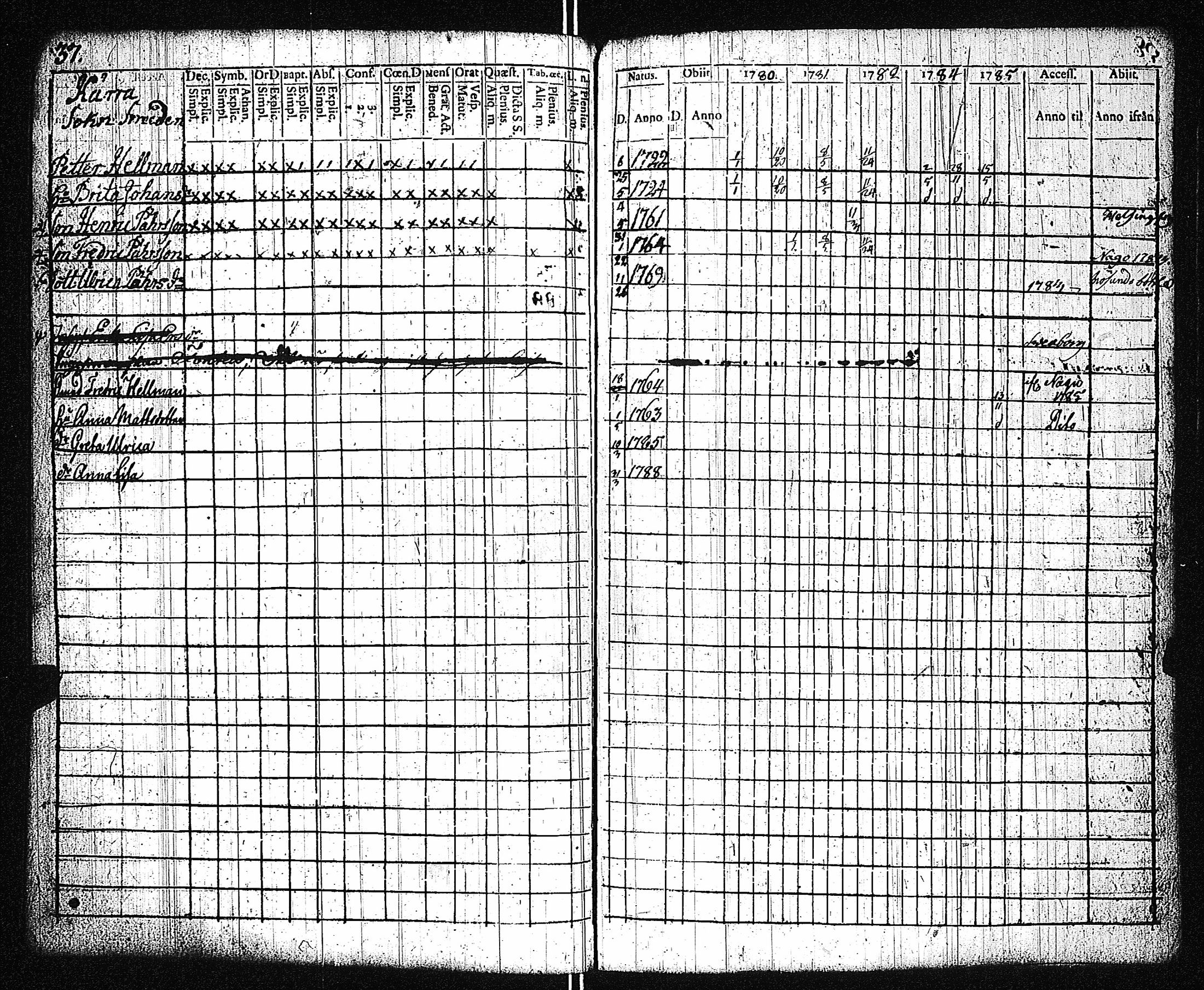 [ ../kirjat/Kirkonkirjat/dragsfjard/rippikirja_1780-1790_jk623-624/kuvat/41.jpg ]