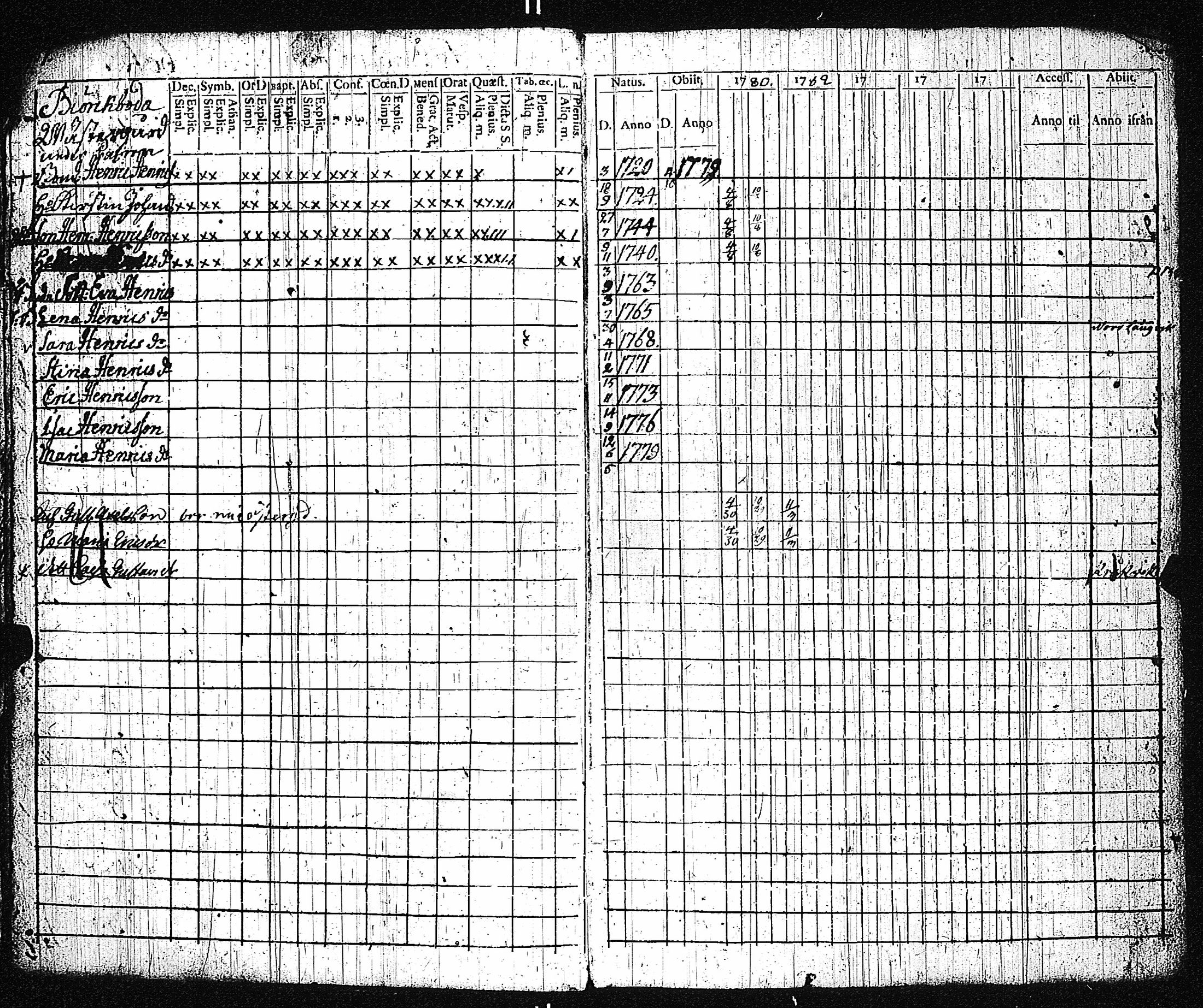 [ ../kirjat/Kirkonkirjat/dragsfjard/rippikirja_1780-1790_jk623-624/kuvat/5.jpg ]