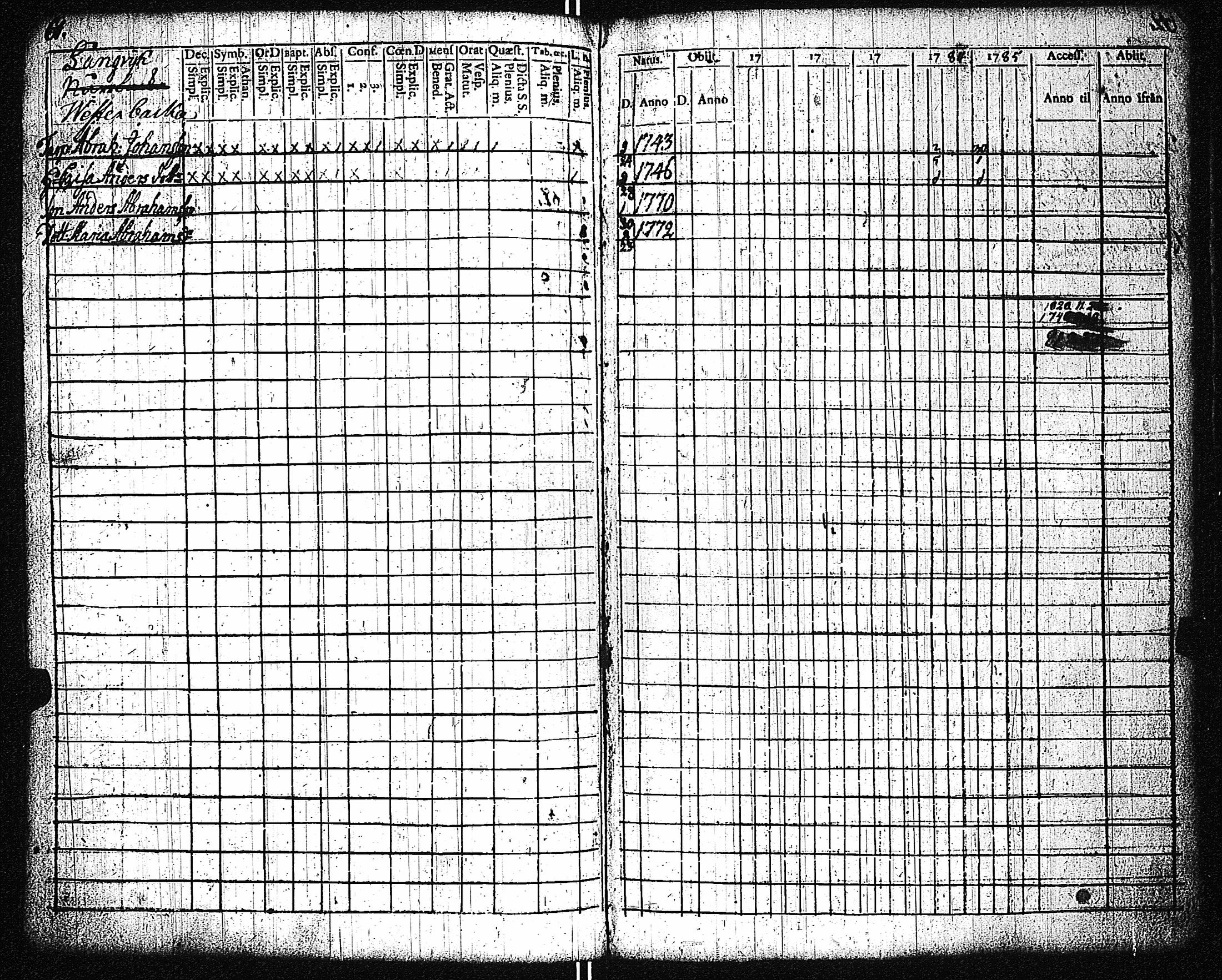 [ ../kirjat/Kirkonkirjat/dragsfjard/rippikirja_1780-1790_jk623-624/kuvat/65.jpg ]