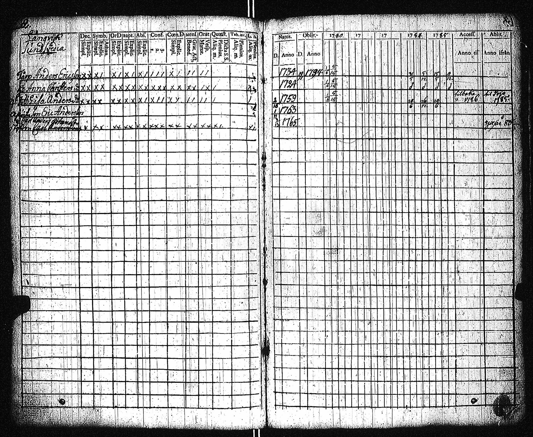 [ ../kirjat/Kirkonkirjat/dragsfjard/rippikirja_1780-1790_jk623-624/kuvat/66.jpg ]