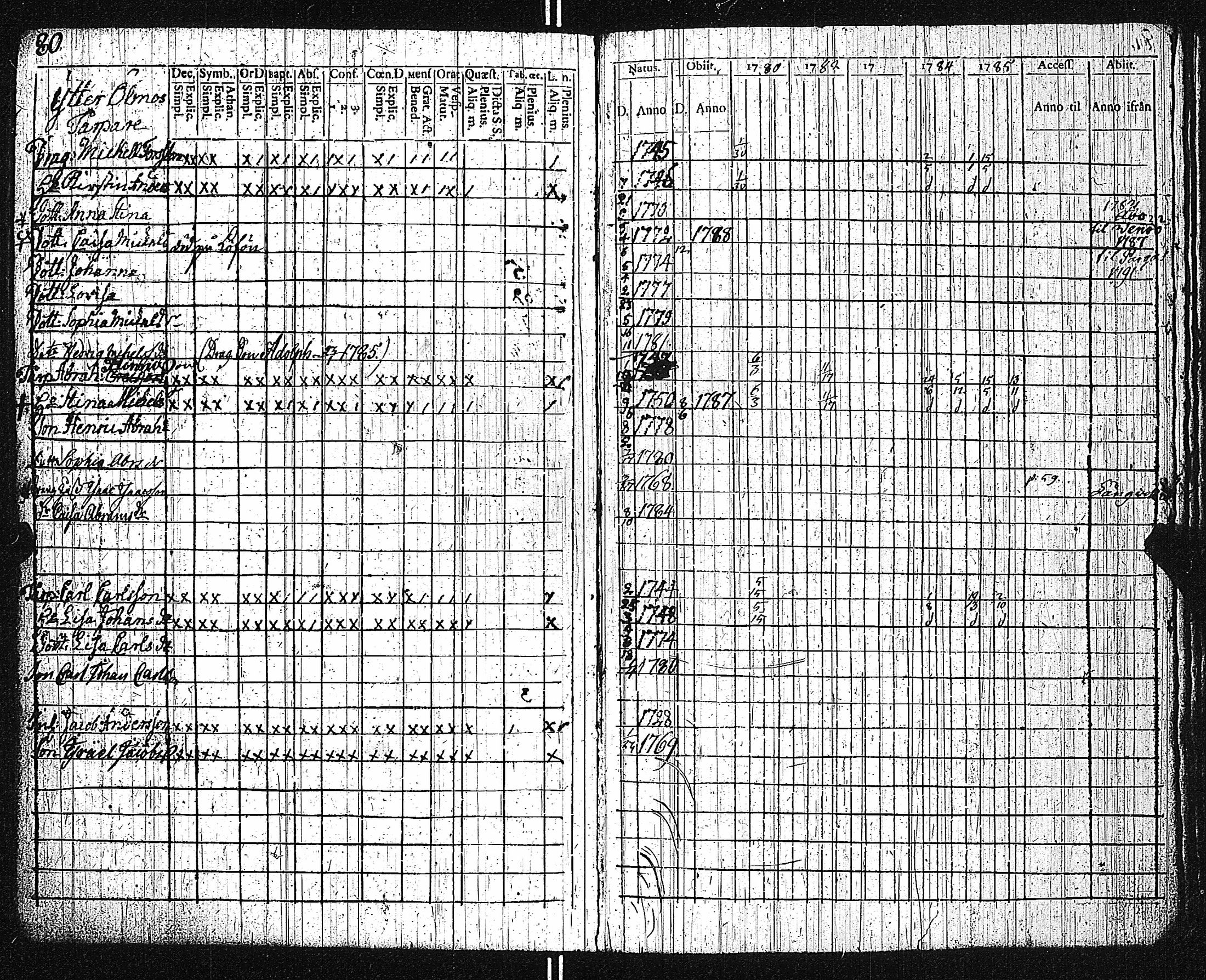 [ ../kirjat/Kirkonkirjat/dragsfjard/rippikirja_1780-1790_jk623-624/kuvat/87.jpg ]