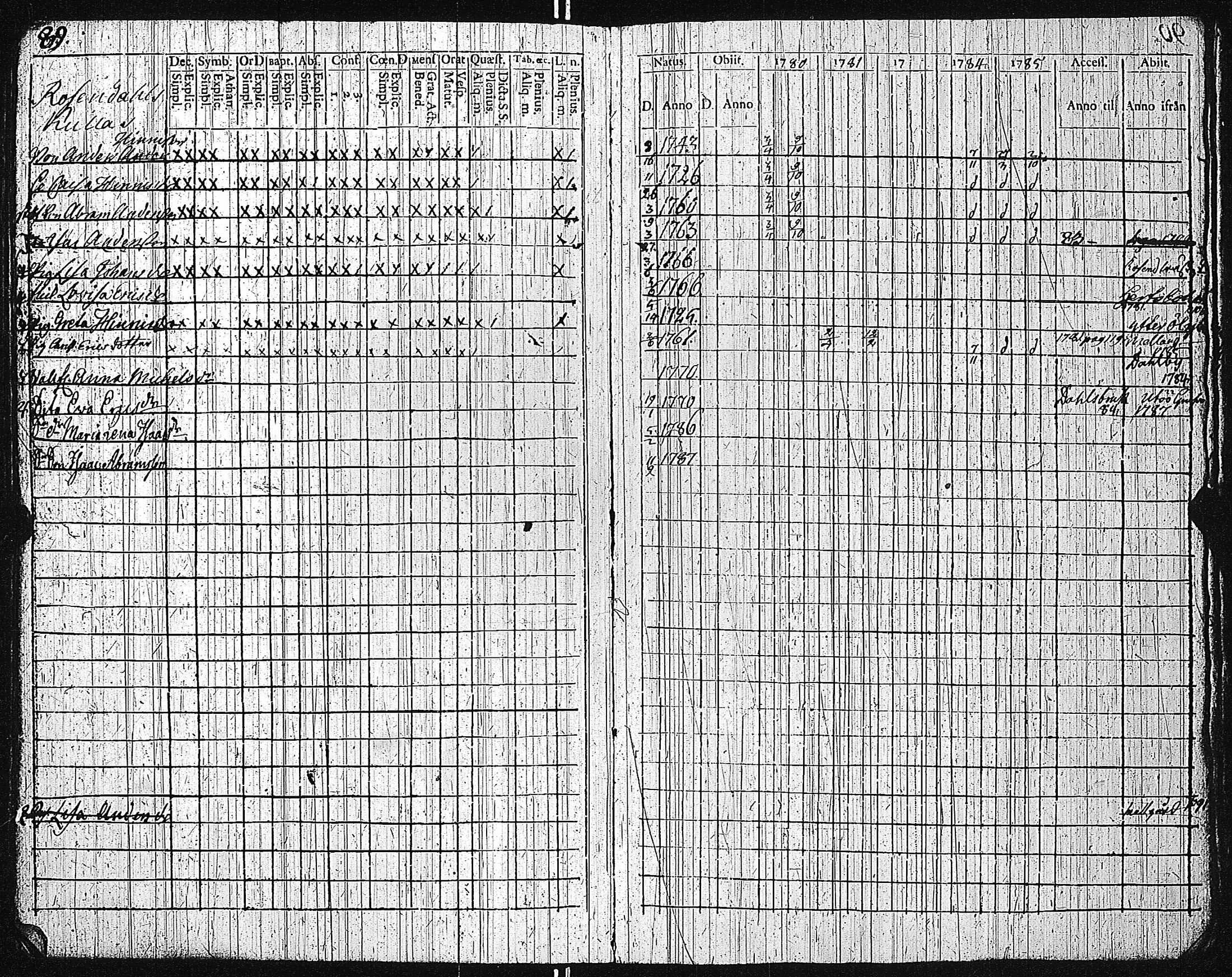 [ ../kirjat/Kirkonkirjat/dragsfjard/rippikirja_1780-1790_jk623-624/kuvat/96.jpg ]