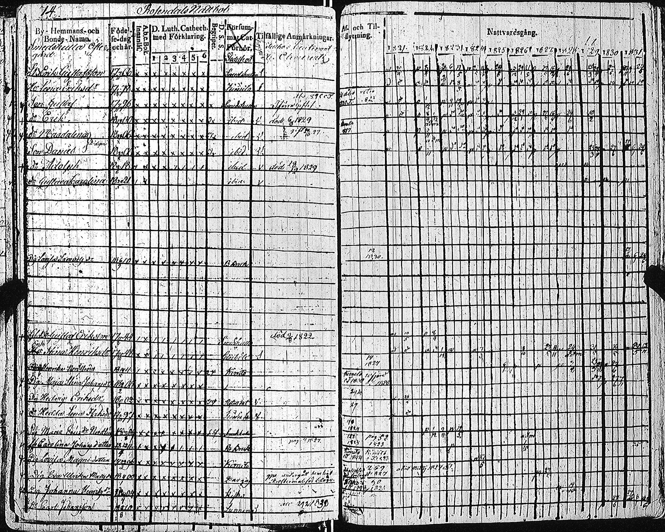 [ ../kirjat/Kirkonkirjat/dragsfjard/rippikirja_1821-1831_jk624-625/kuvat/17.jpg ]