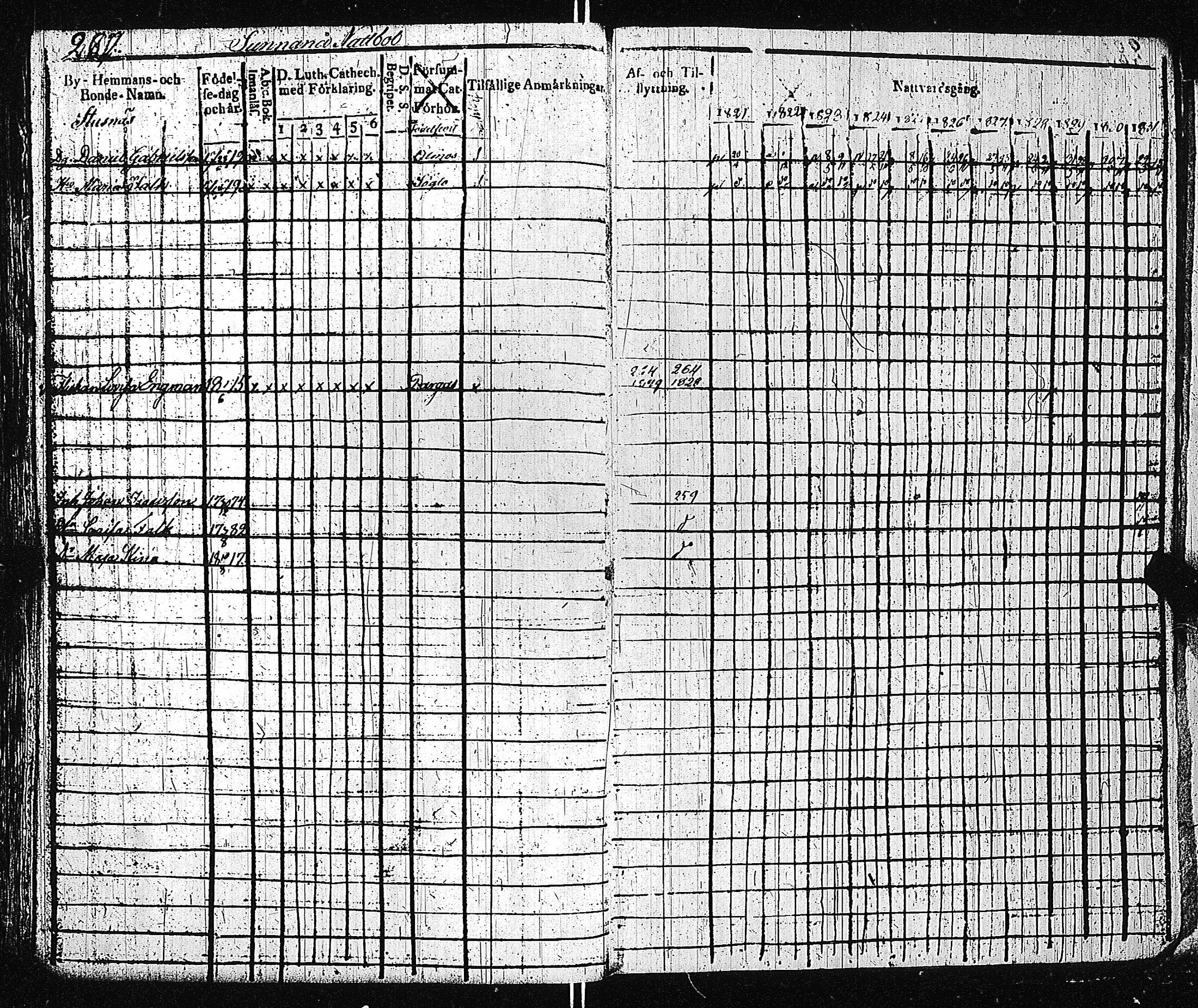 [ ../kirjat/Kirkonkirjat/dragsfjard/rippikirja_1821-1831_jk624-625/kuvat/275.jpg ]