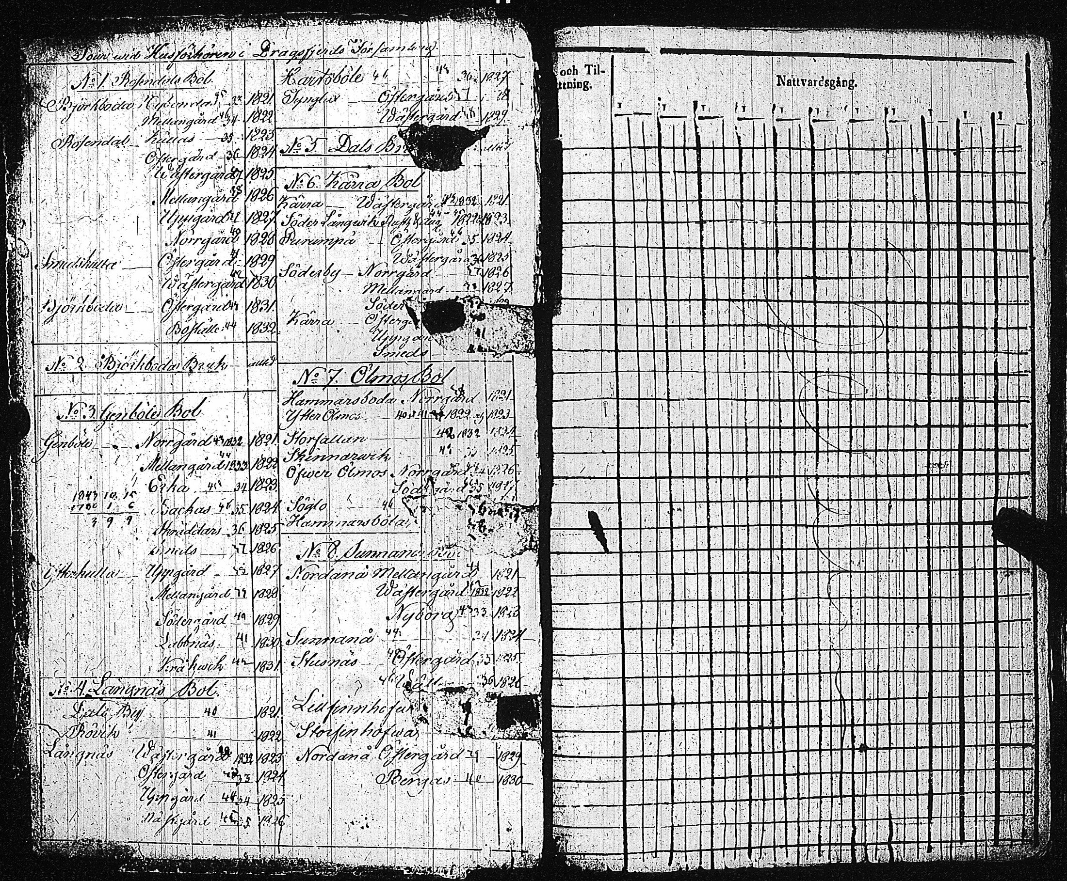 [ ../kirjat/Kirkonkirjat/dragsfjard/rippikirja_1821-1831_jk624-625/kuvat/3.jpg ]