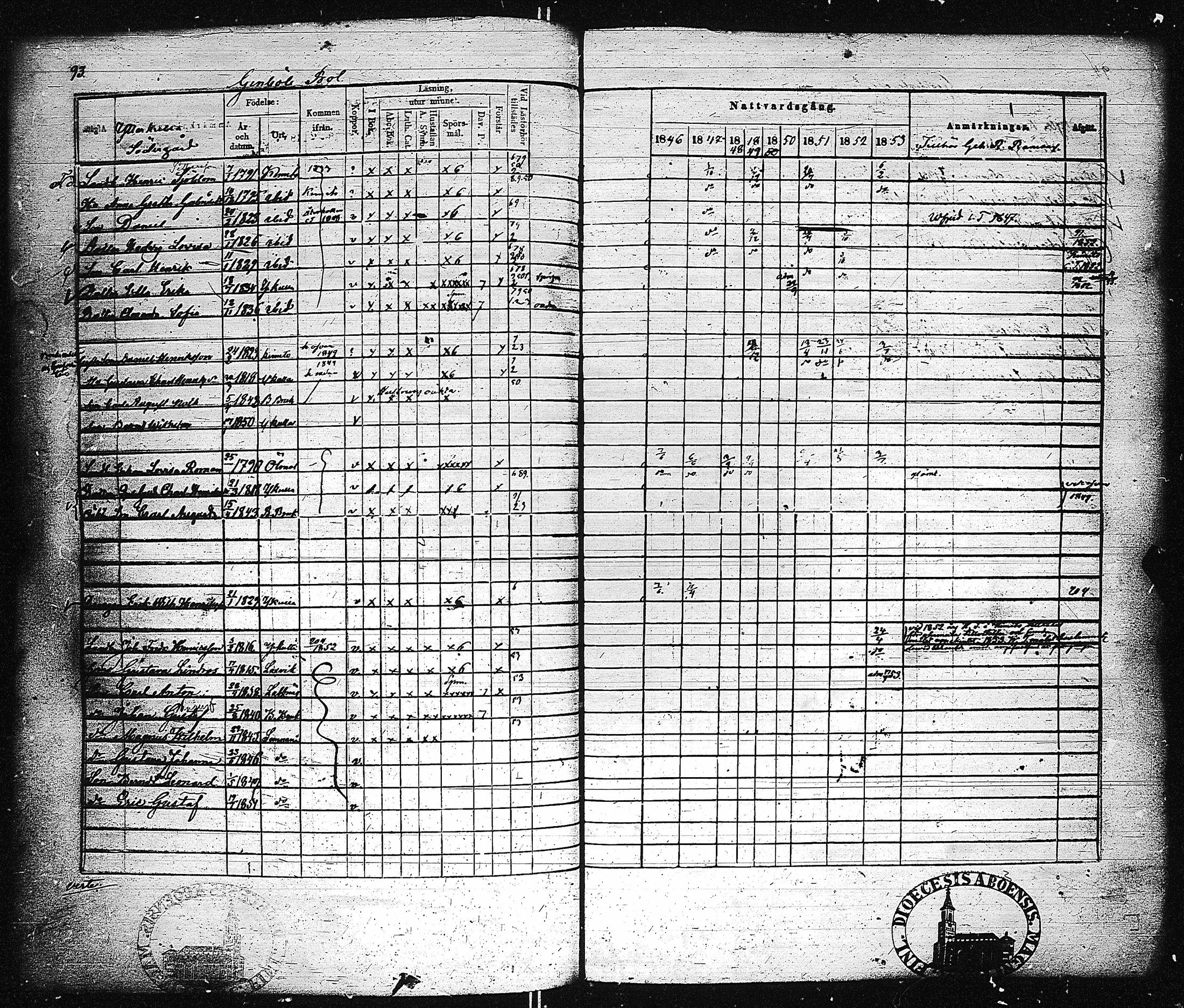 [ ../kirjat/Kirkonkirjat/dragsfjard/rippikirja_1846-1853_jk625/kuvat/100.jpg ]