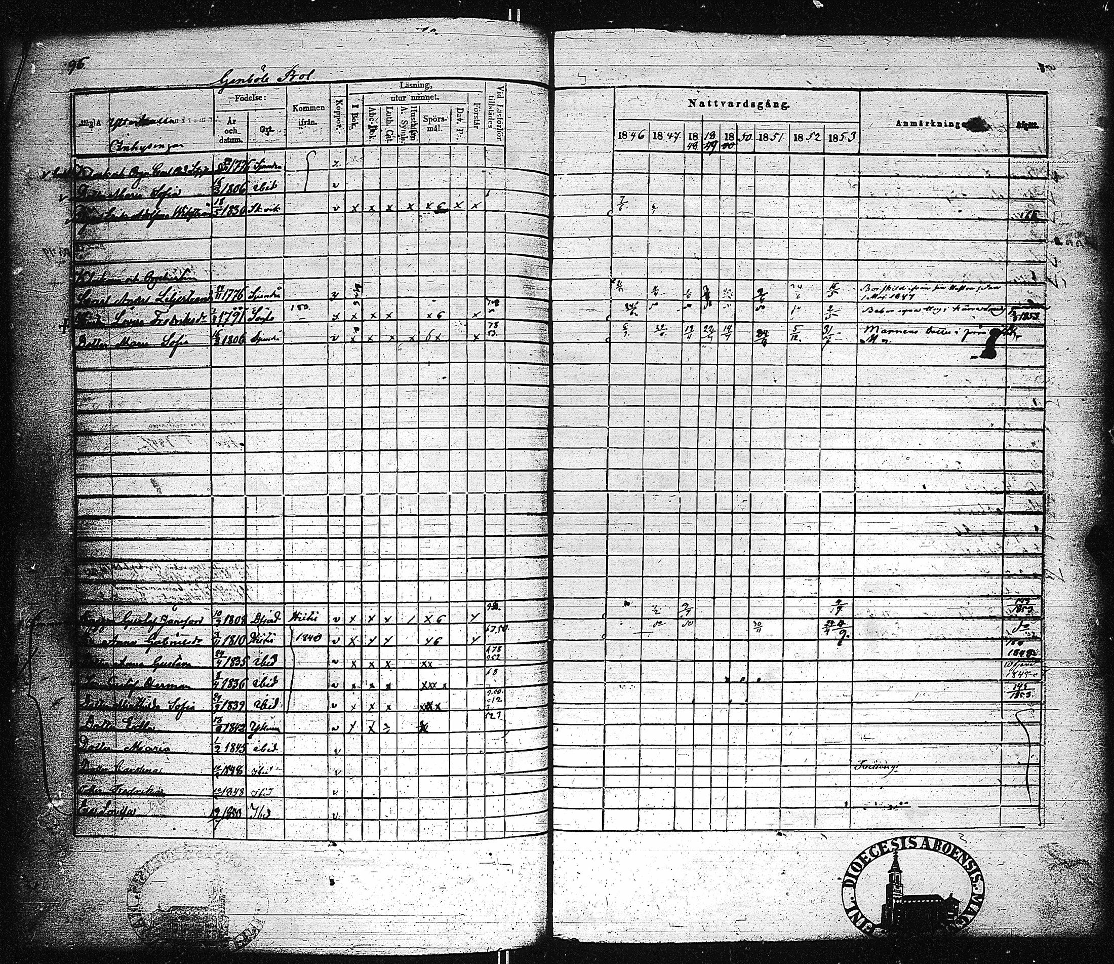 [ ../kirjat/Kirkonkirjat/dragsfjard/rippikirja_1846-1853_jk625/kuvat/103.jpg ]