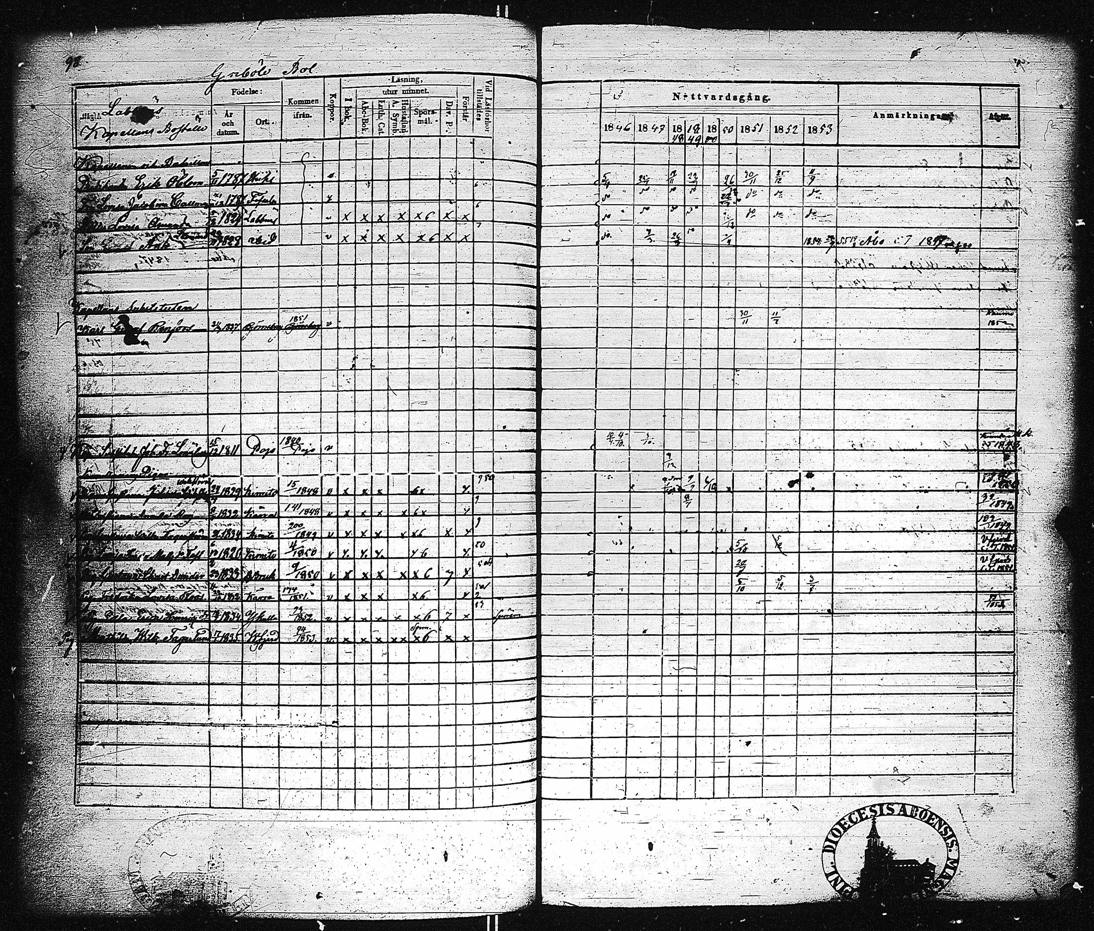[ ../kirjat/Kirkonkirjat/dragsfjard/rippikirja_1846-1853_jk625/kuvat/105.jpg ]