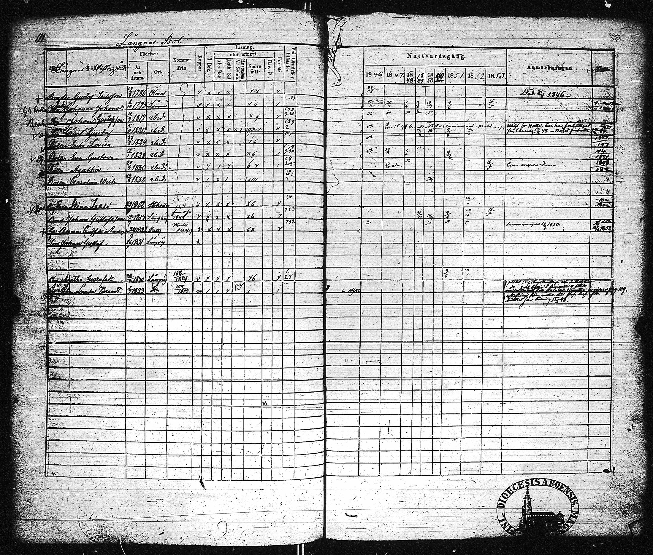 [ ../kirjat/Kirkonkirjat/dragsfjard/rippikirja_1846-1853_jk625/kuvat/118.jpg ]