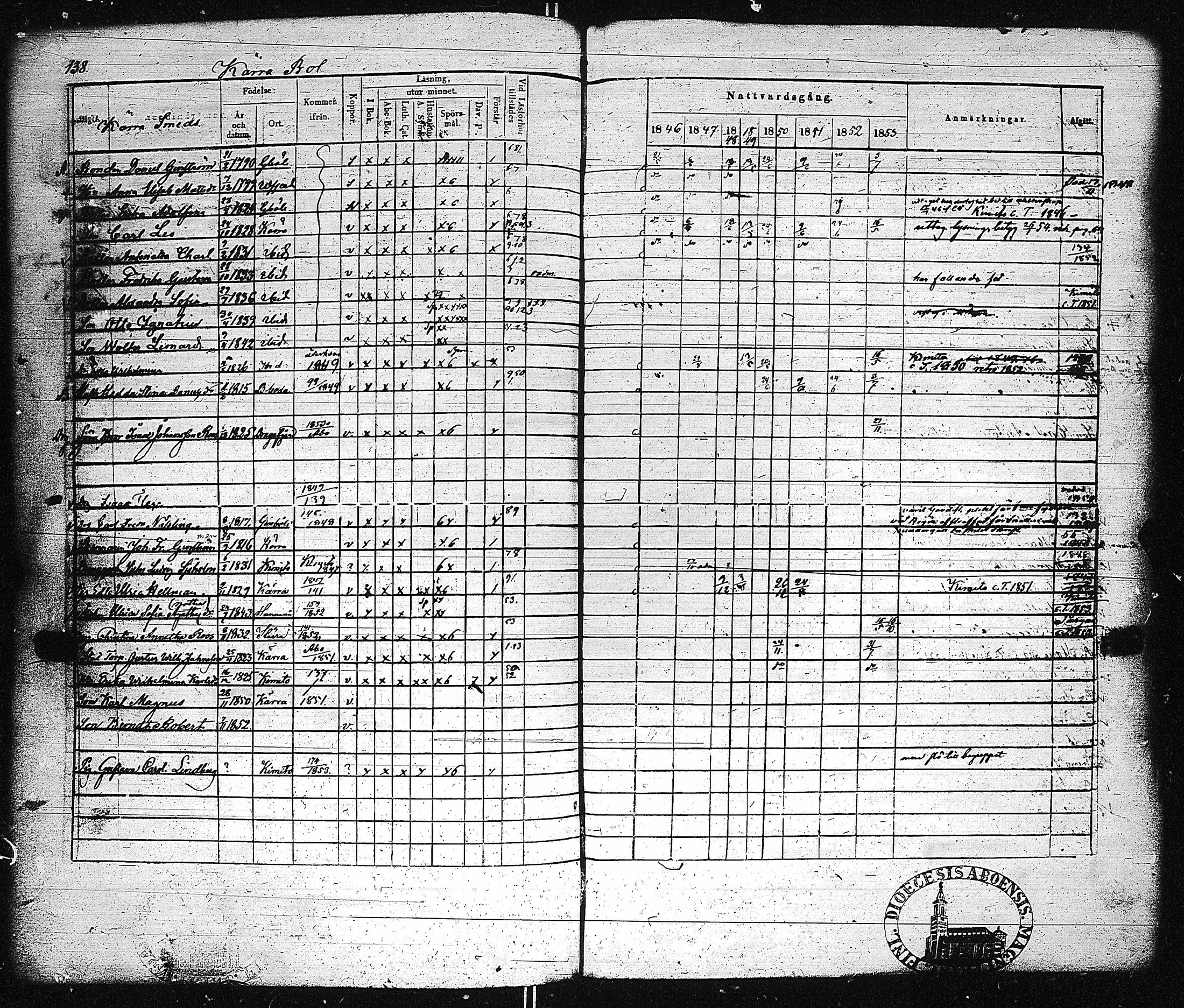 [ ../kirjat/Kirkonkirjat/dragsfjard/rippikirja_1846-1853_jk625/kuvat/145.jpg ]