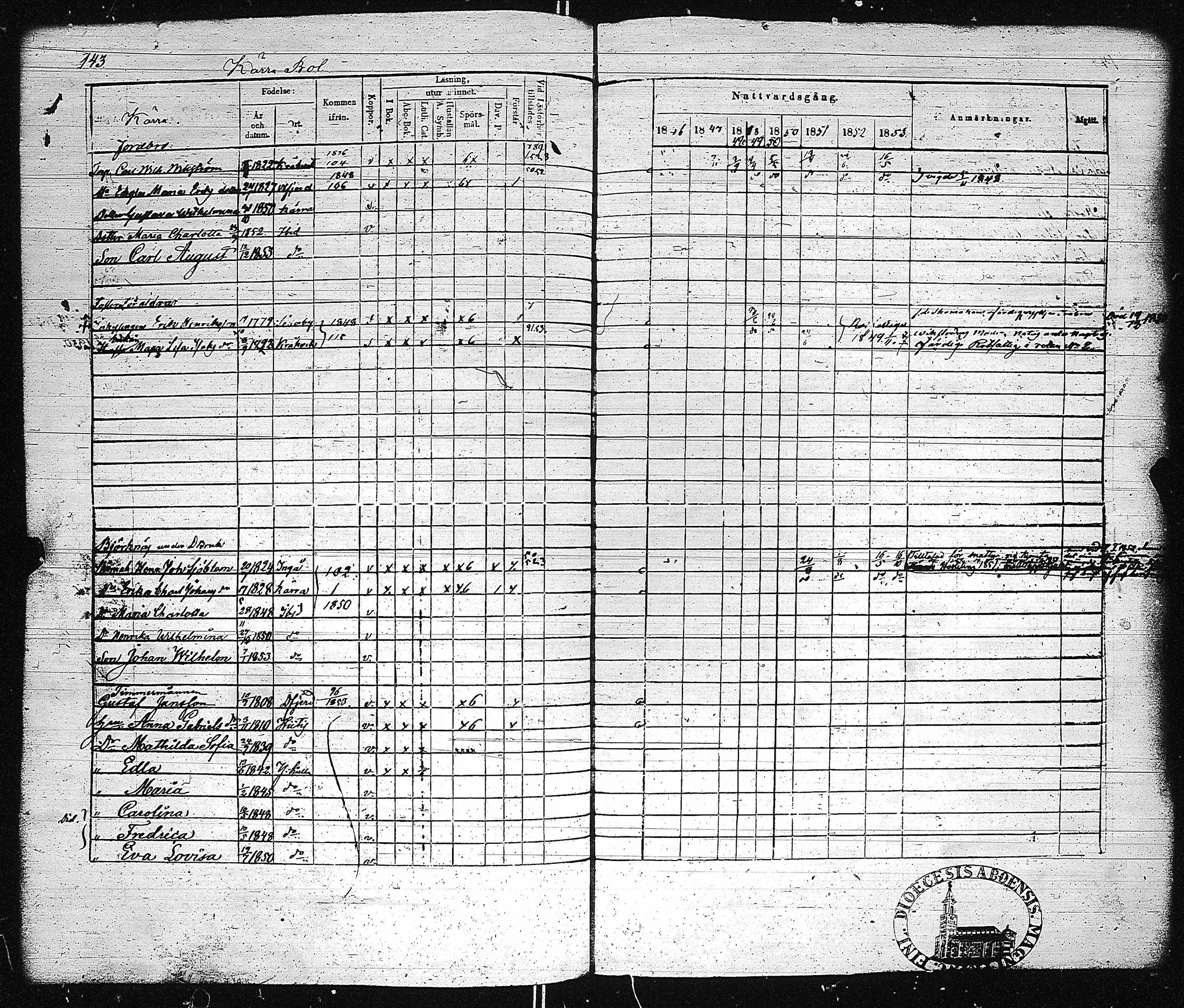 [ ../kirjat/Kirkonkirjat/dragsfjard/rippikirja_1846-1853_jk625/kuvat/150.jpg ]