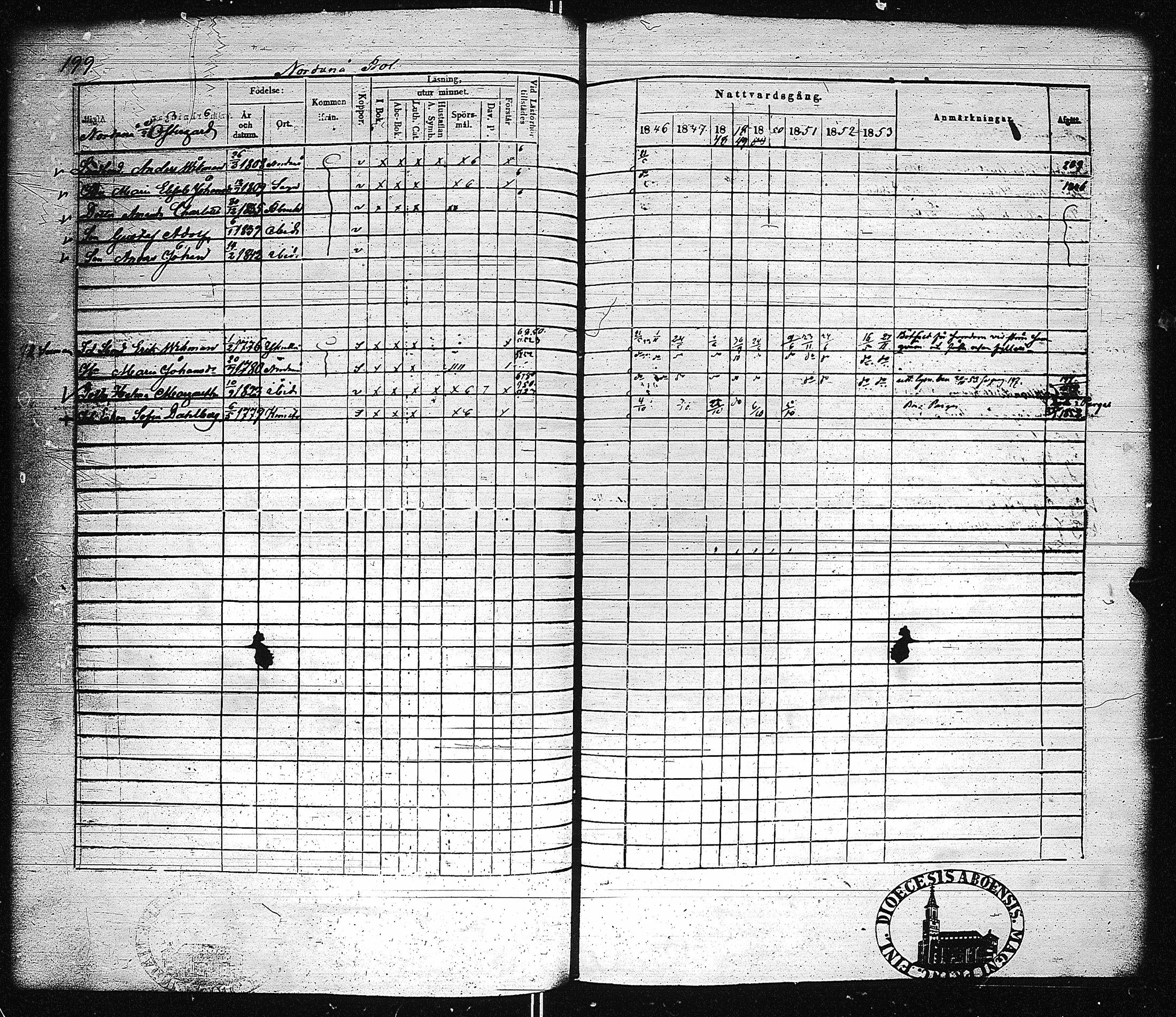 [ ../kirjat/Kirkonkirjat/dragsfjard/rippikirja_1846-1853_jk625/kuvat/206.jpg ]