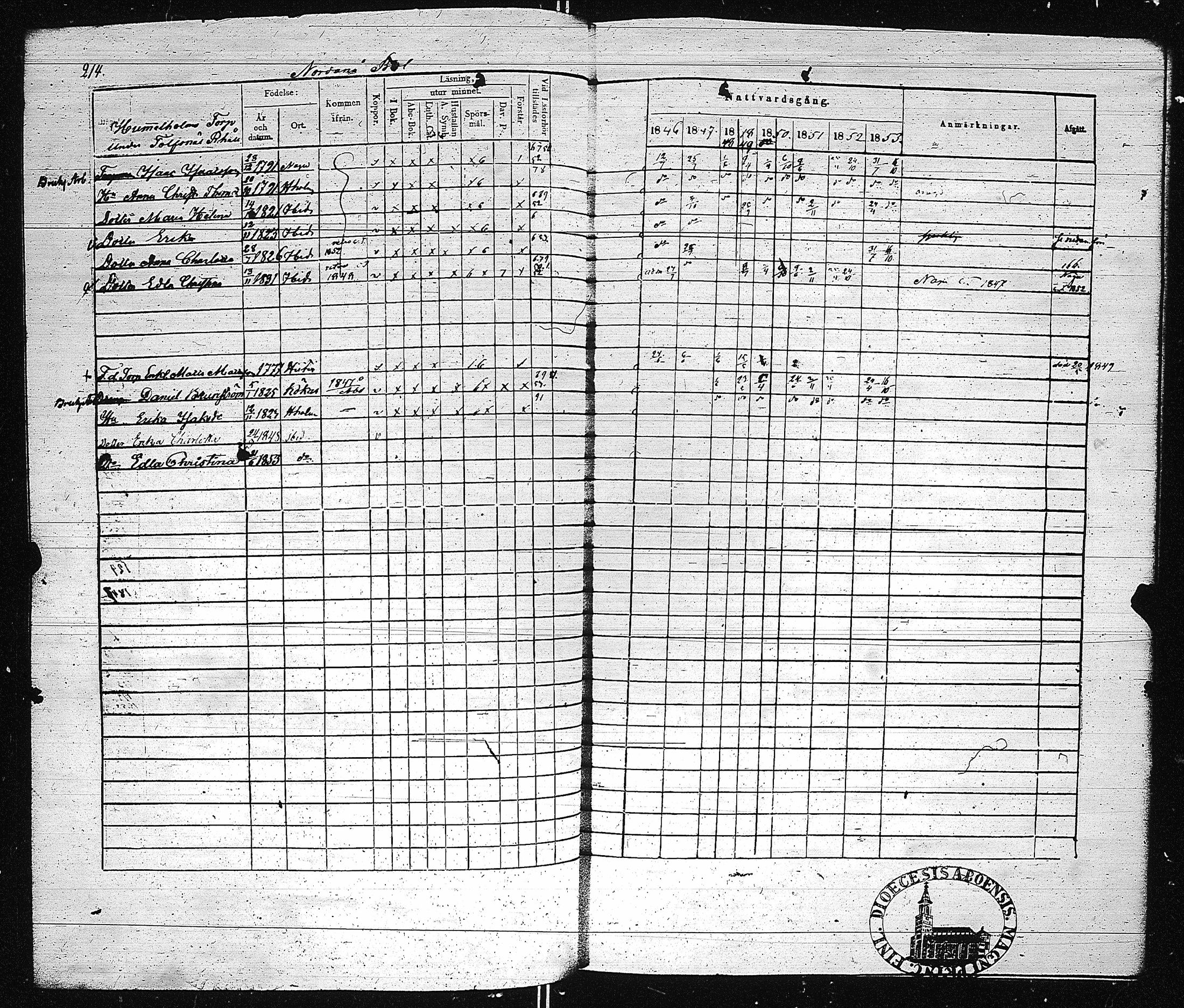 [ ../kirjat/Kirkonkirjat/dragsfjard/rippikirja_1846-1853_jk625/kuvat/221.jpg ]
