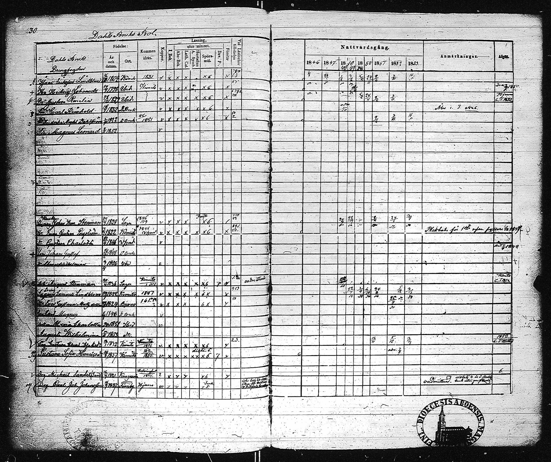 [ ../kirjat/Kirkonkirjat/dragsfjard/rippikirja_1846-1853_jk625/kuvat/34.jpg ]
