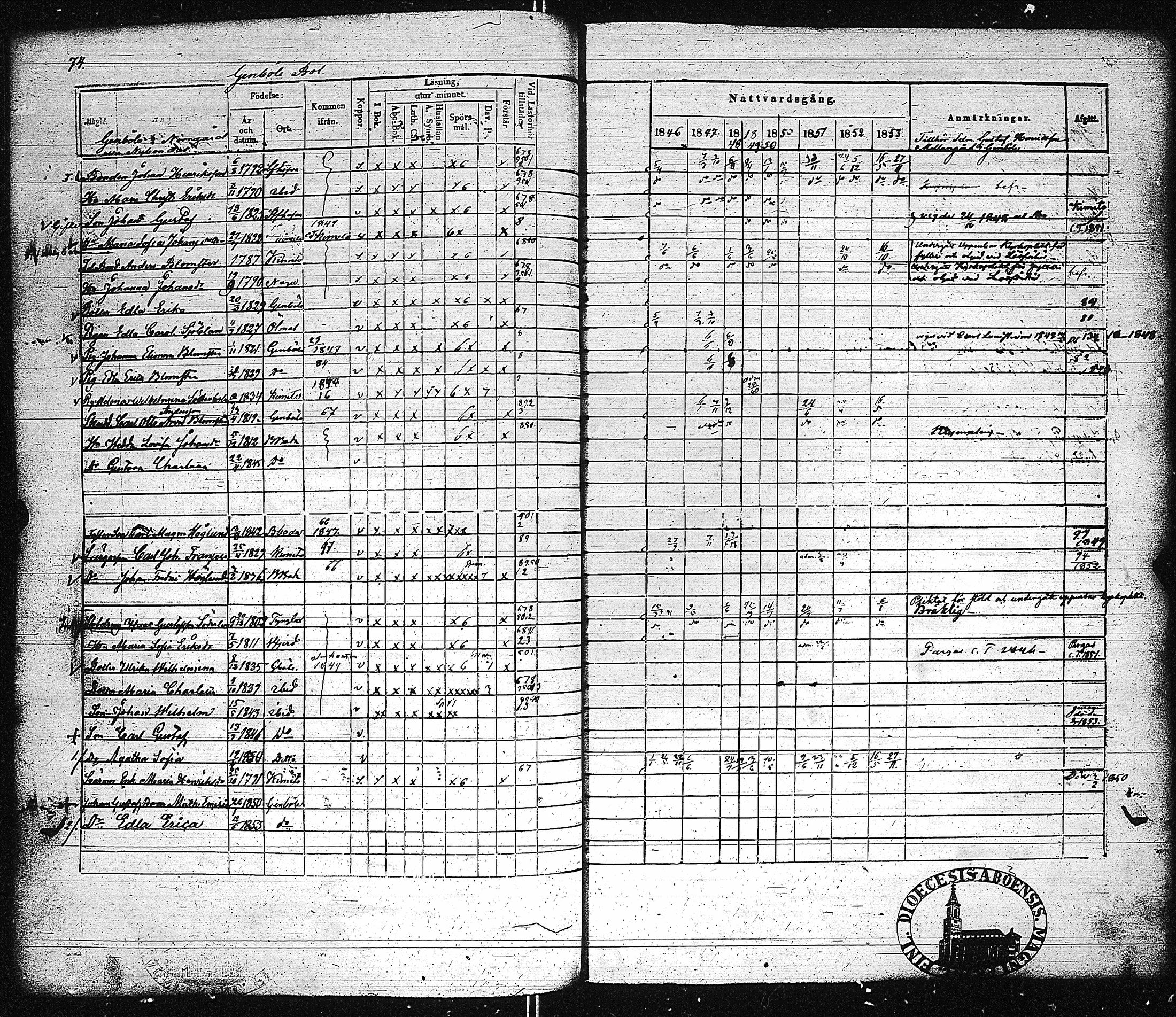 [ ../kirjat/Kirkonkirjat/dragsfjard/rippikirja_1846-1853_jk625/kuvat/77.jpg ]