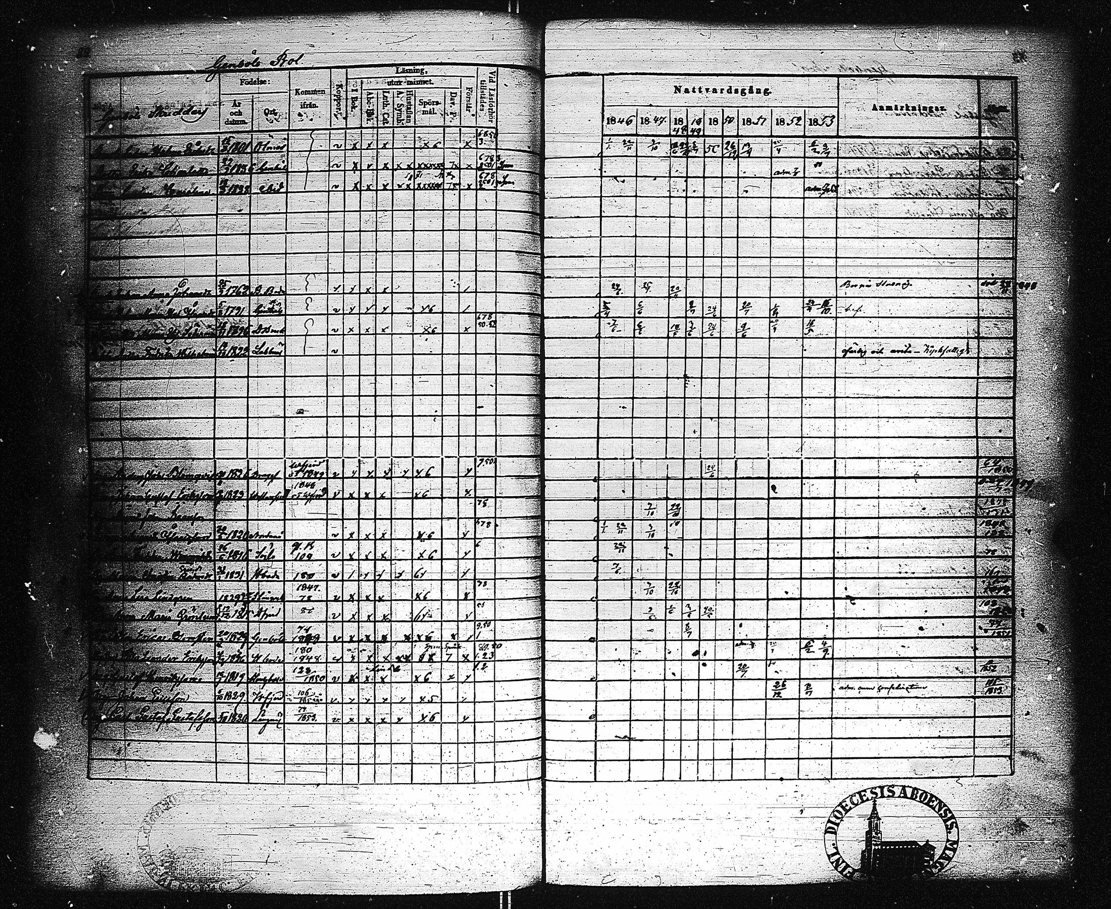[ ../kirjat/Kirkonkirjat/dragsfjard/rippikirja_1846-1853_jk625/kuvat/87.jpg ]