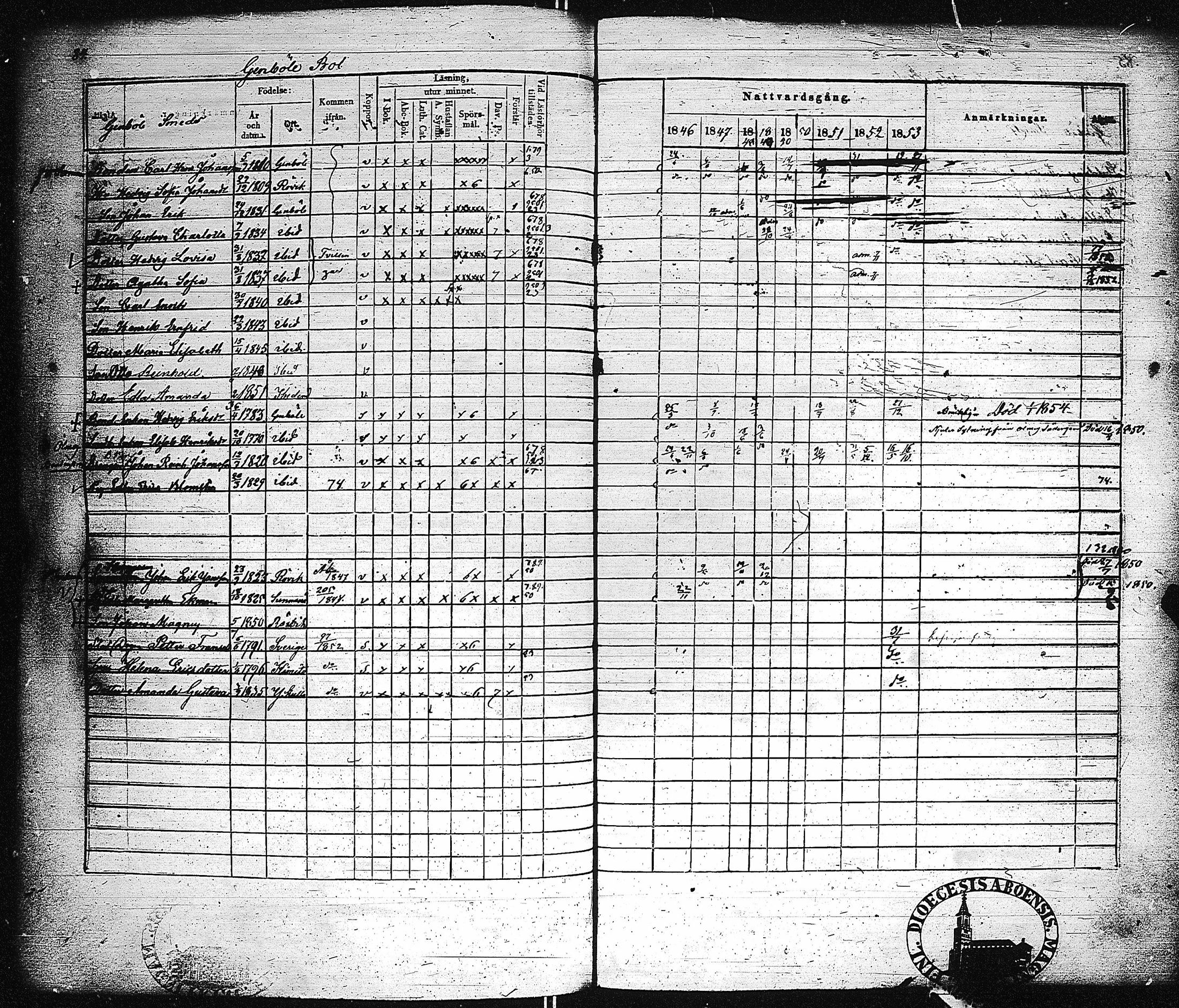 [ ../kirjat/Kirkonkirjat/dragsfjard/rippikirja_1846-1853_jk625/kuvat/91.jpg ]