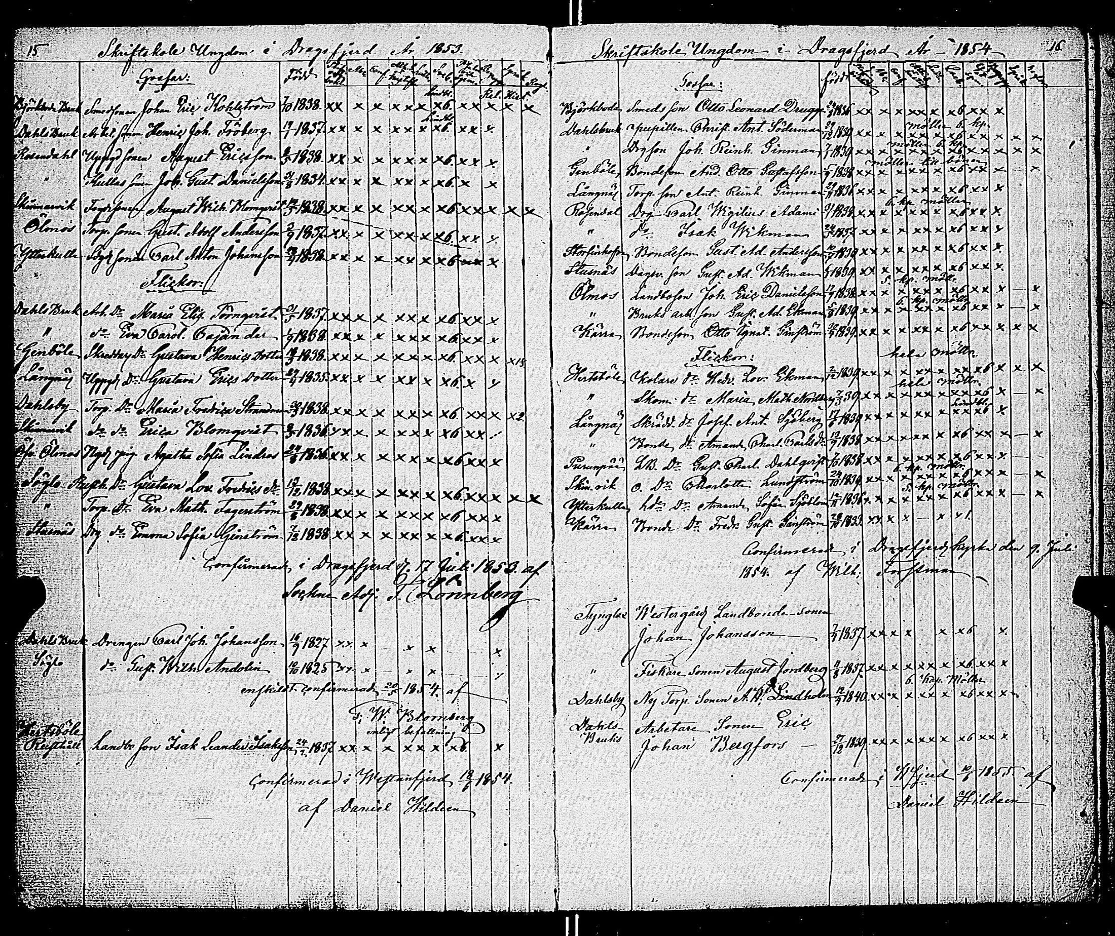 [ ../kirjat/Kirkonkirjat/dragsfjard/rippilapset_1841-1872_jk627/kuvat/10.jpg ]
