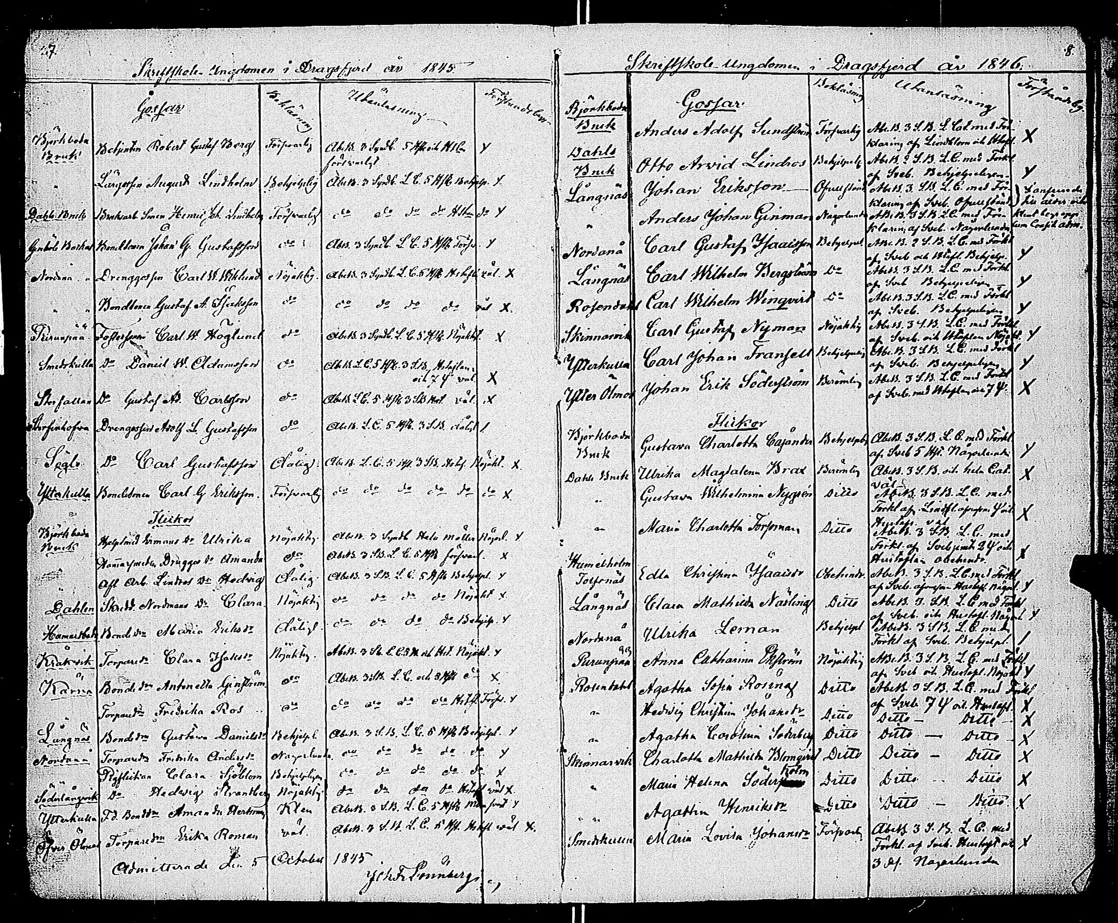 [ ../kirjat/Kirkonkirjat/dragsfjard/rippilapset_1841-1872_jk627/kuvat/6.jpg ]