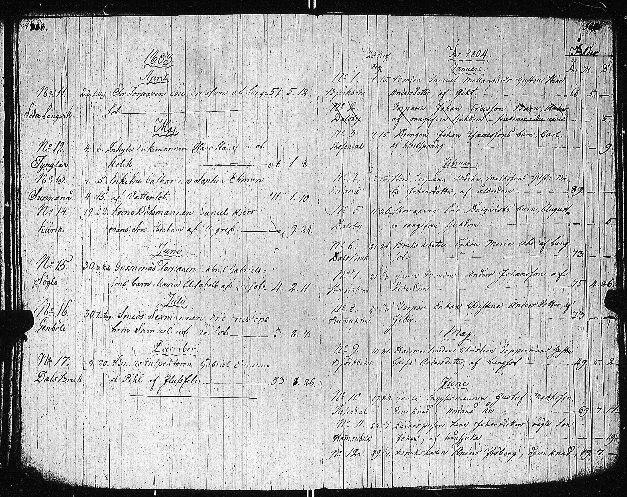 [ ../kirjat/Kirkonkirjat/dragsfjard/syntyneet-vihityt-kuolleet_1783-1819_jk626/kuvat/191.jpg ]