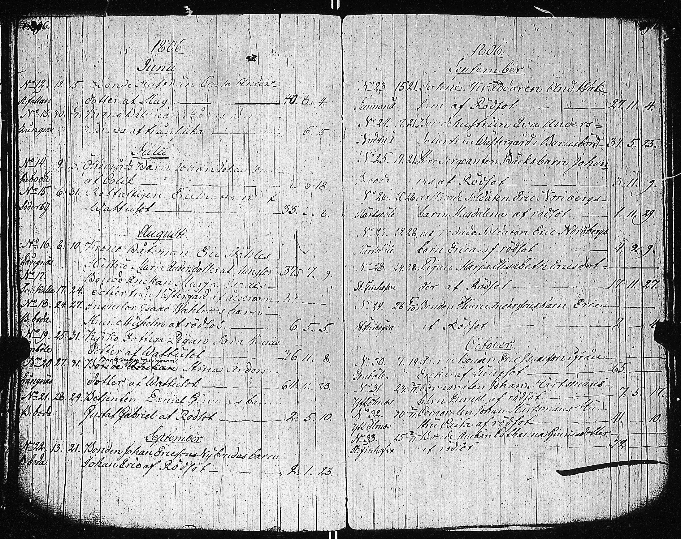 [ ../kirjat/Kirkonkirjat/dragsfjard/syntyneet-vihityt-kuolleet_1783-1819_jk626/kuvat/195.jpg ]