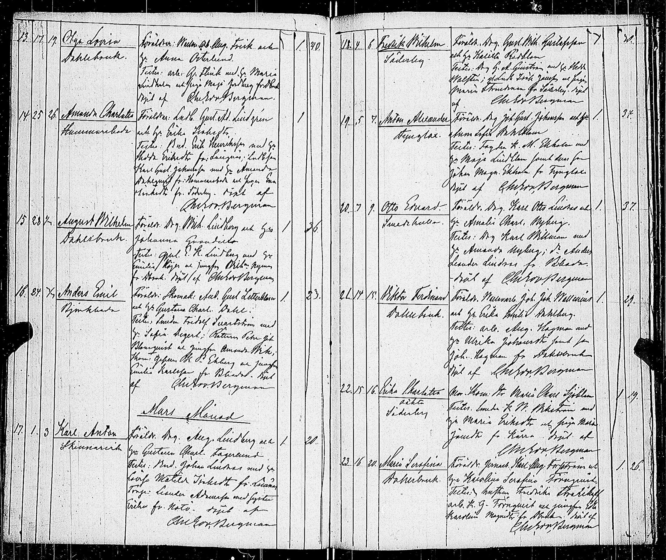 [ ../kirjat/Kirkonkirjat/dragsfjard/syntyneet_1856-1877_jk626-627/kuvat/120.jpg ]
