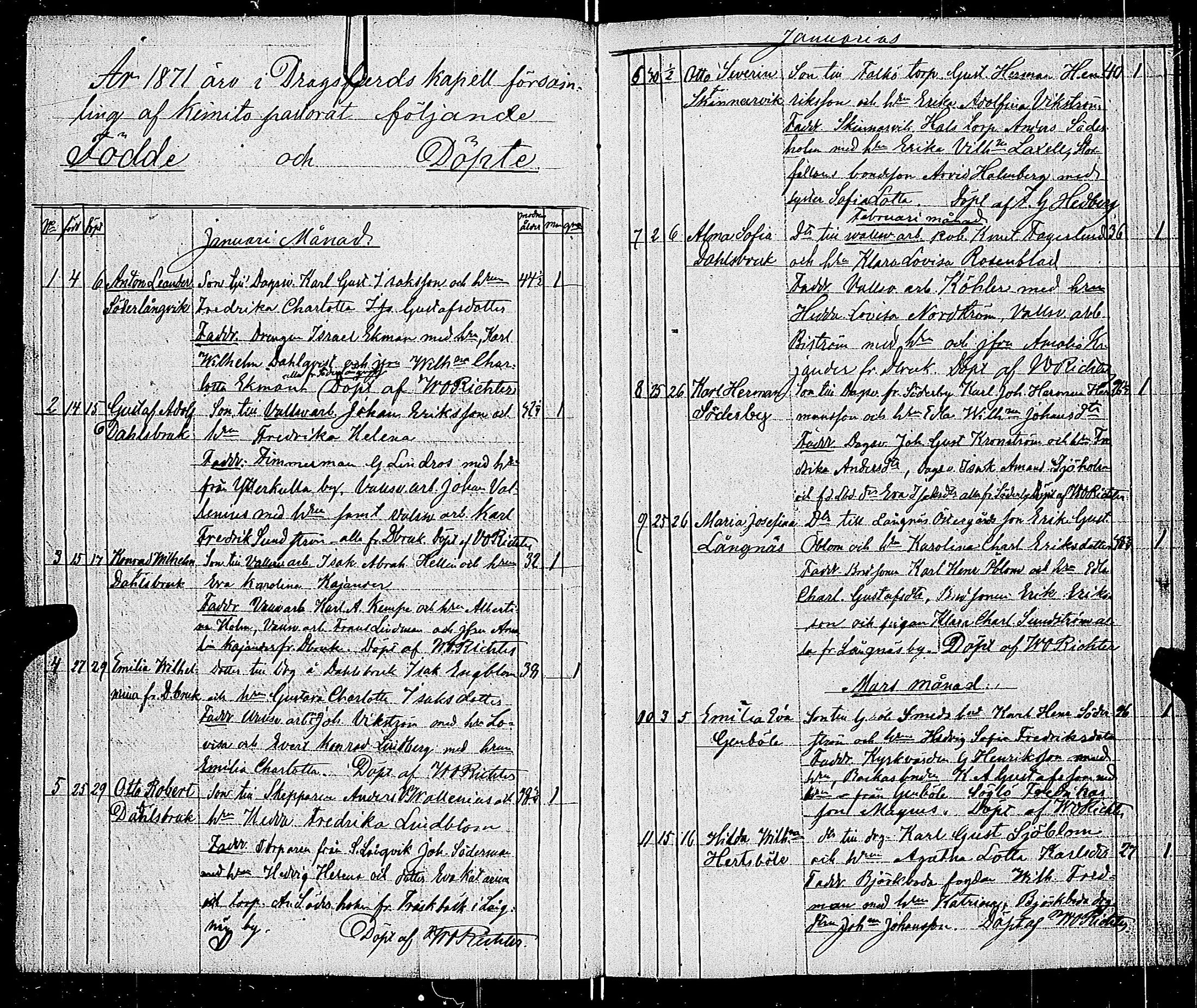 [ ../kirjat/Kirkonkirjat/dragsfjard/syntyneet_1856-1877_jk626-627/kuvat/150.jpg ]