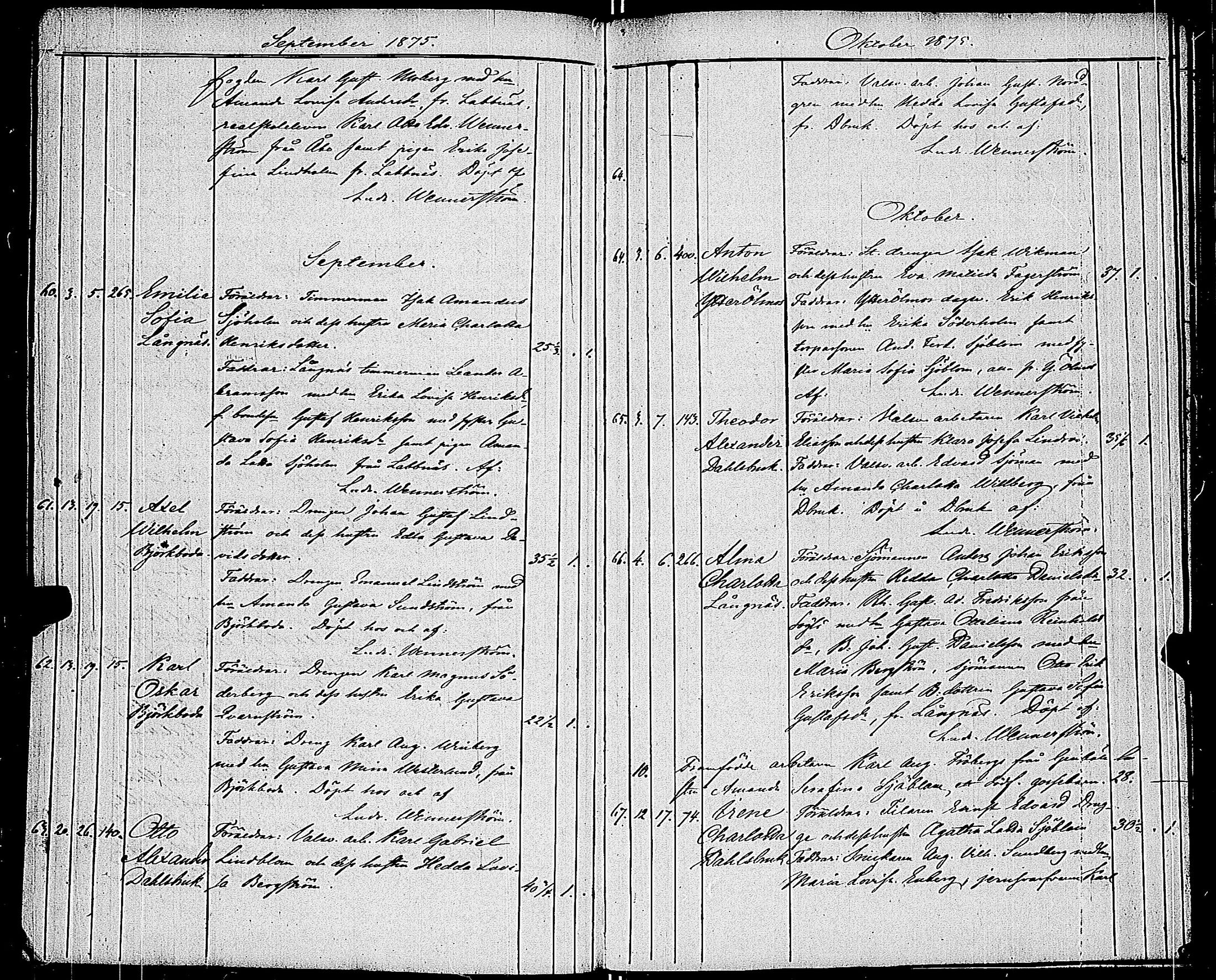 [ ../kirjat/Kirkonkirjat/dragsfjard/syntyneet_1856-1877_jk626-627/kuvat/201.jpg ]