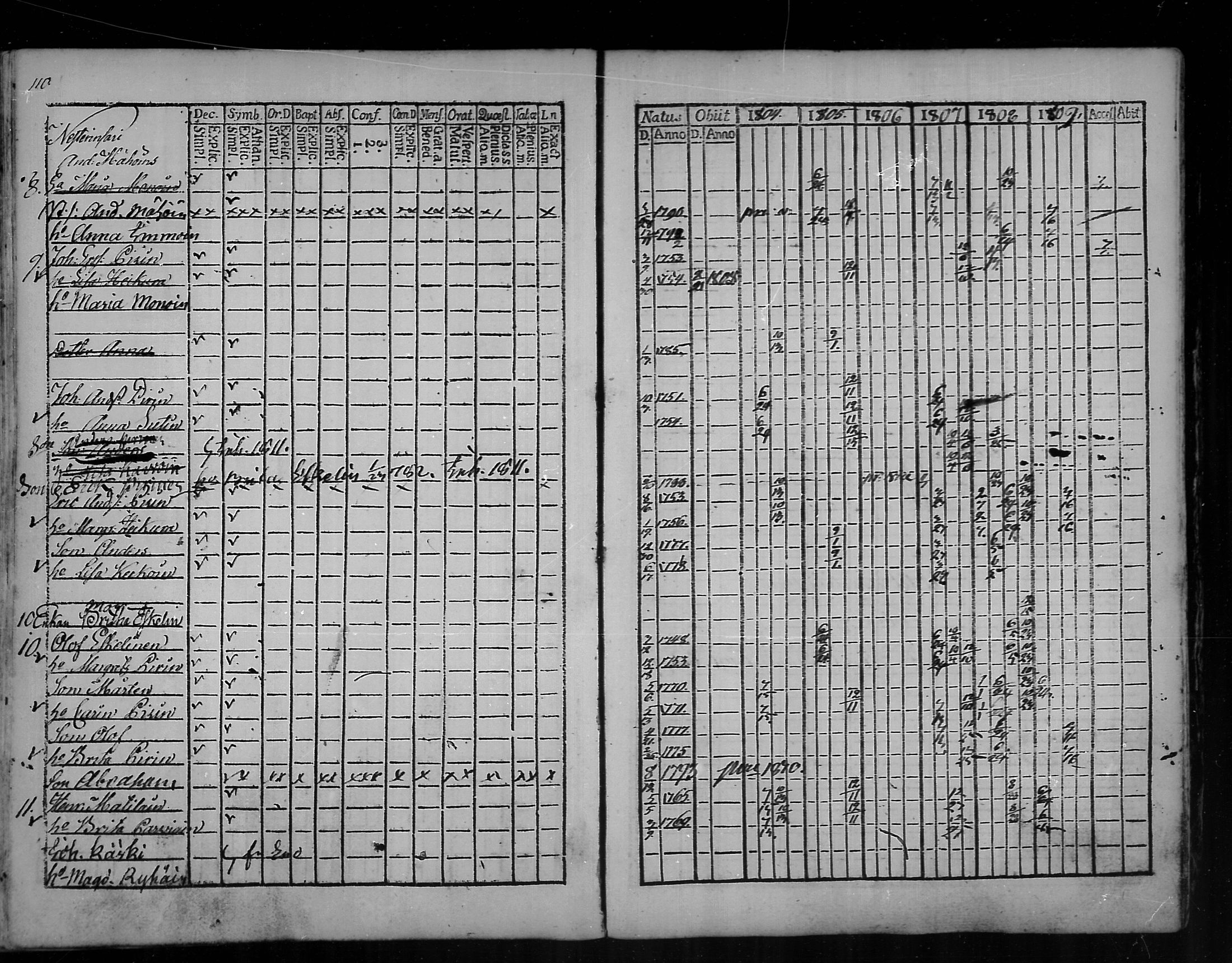 [ ../kirjat/Kirkonkirjat/eno/rippikirja_1798-1811_mko5-9/kuvat/110.jpg ]