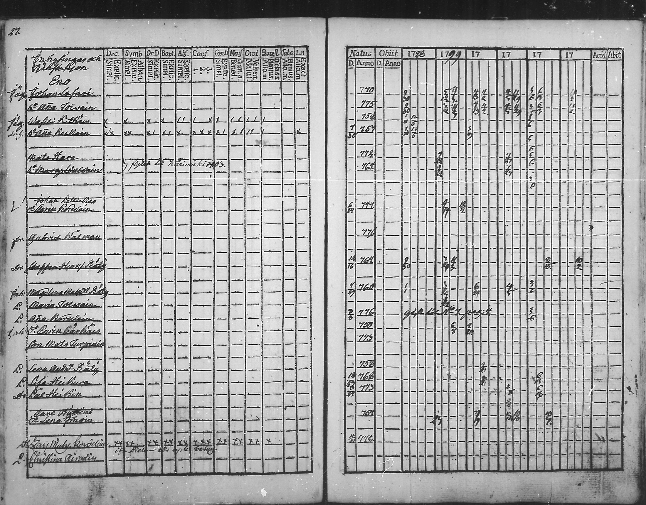 [ ../kirjat/Kirkonkirjat/eno/rippikirja_1798-1811_mko5-9/kuvat/27.jpg ]