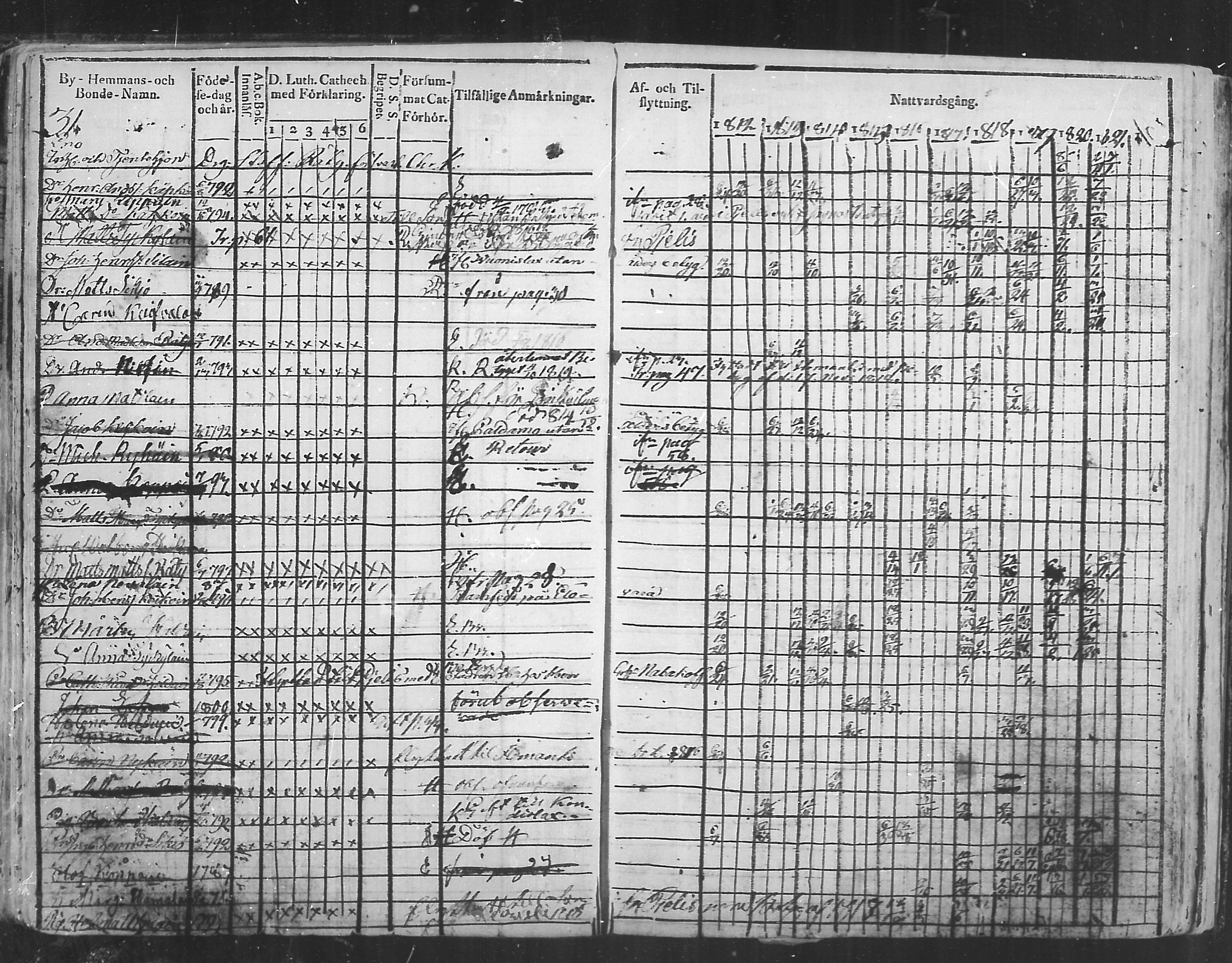 [ ../kirjat/Kirkonkirjat/eno/rippikirja_1812-1822_mko10-13/kuvat/32.jpg ]
