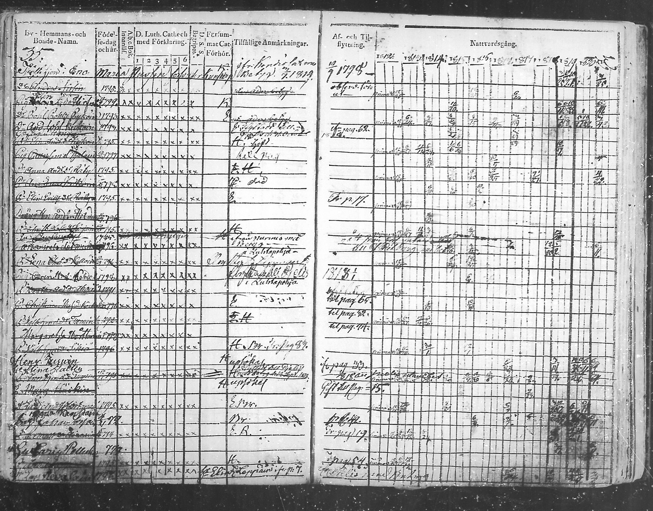 [ ../kirjat/Kirkonkirjat/eno/rippikirja_1812-1822_mko10-13/kuvat/36.jpg ]