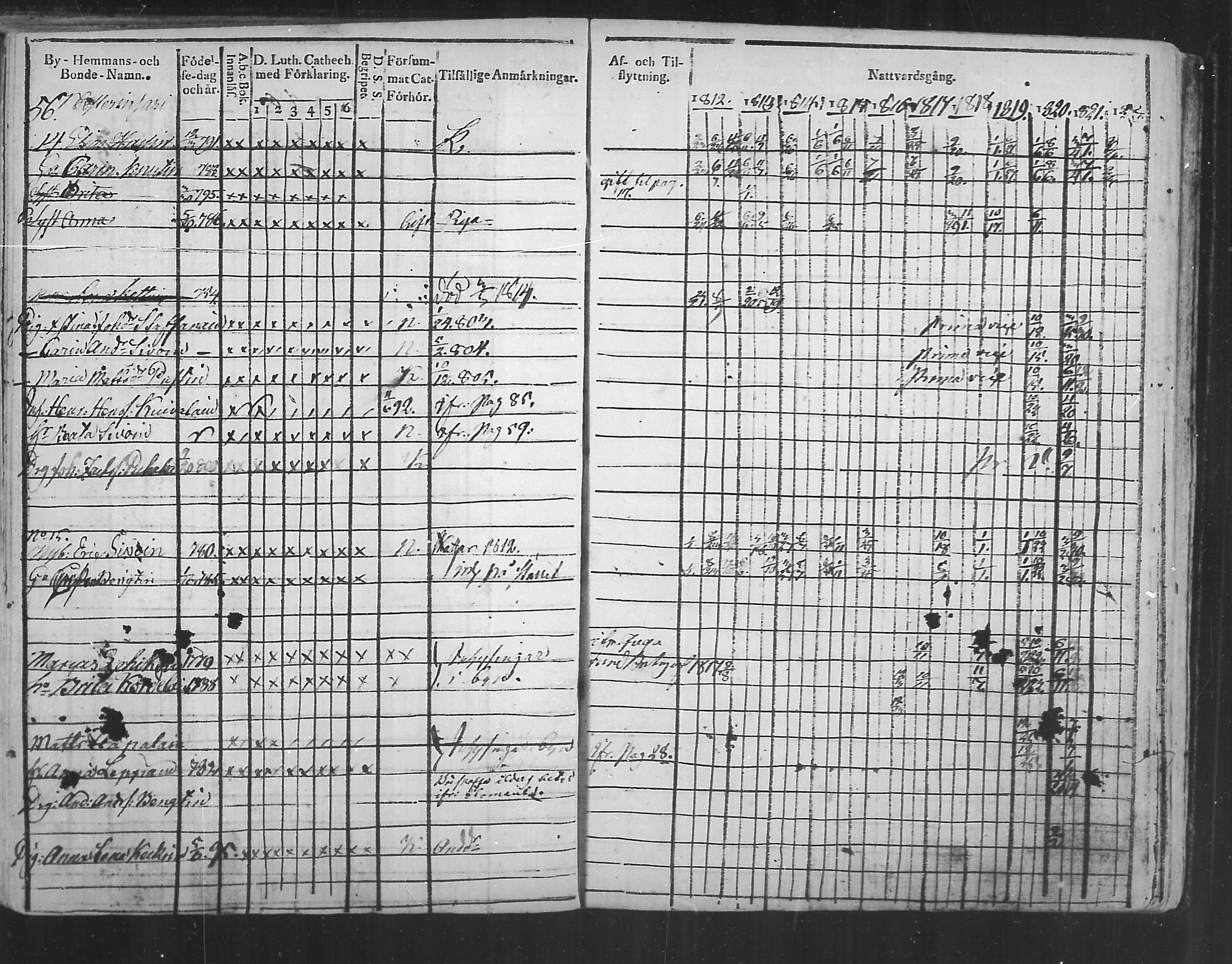 [ ../kirjat/Kirkonkirjat/eno/rippikirja_1812-1822_mko10-13/kuvat/57.jpg ]