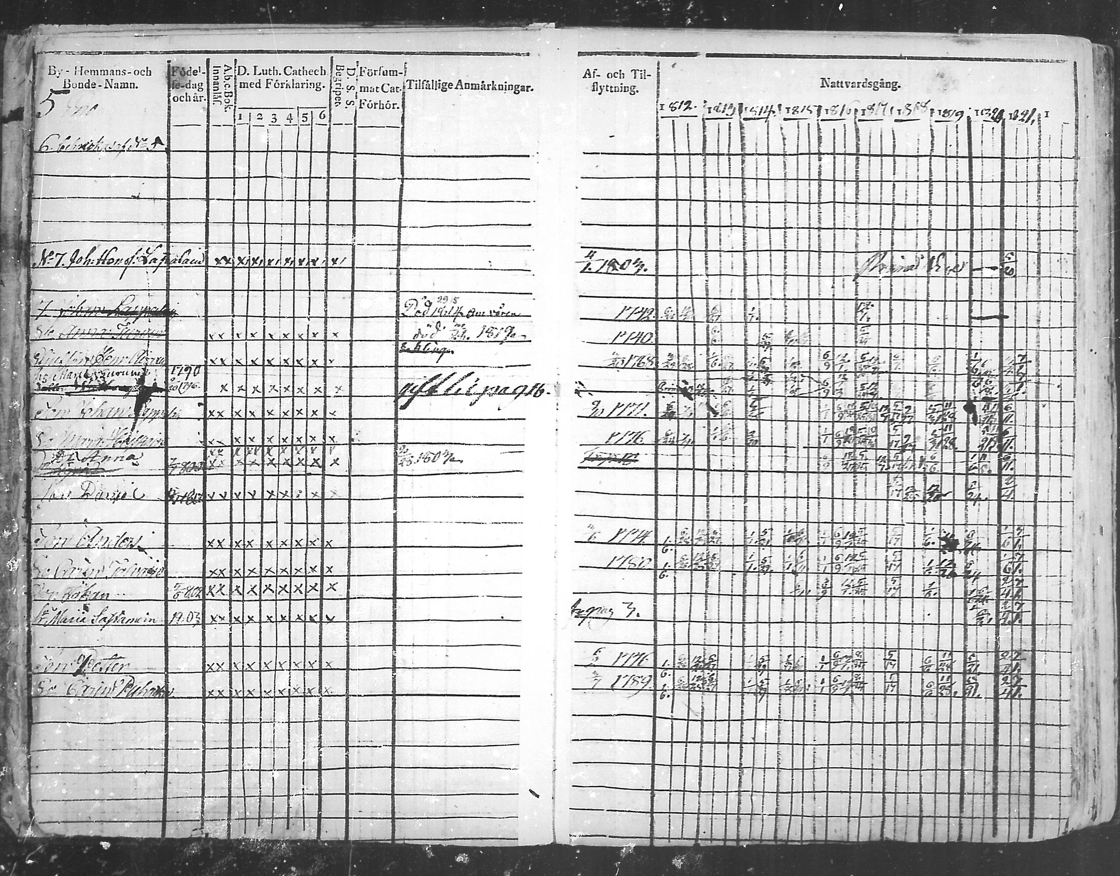 [ ../kirjat/Kirkonkirjat/eno/rippikirja_1812-1822_mko10-13/kuvat/6.jpg ]