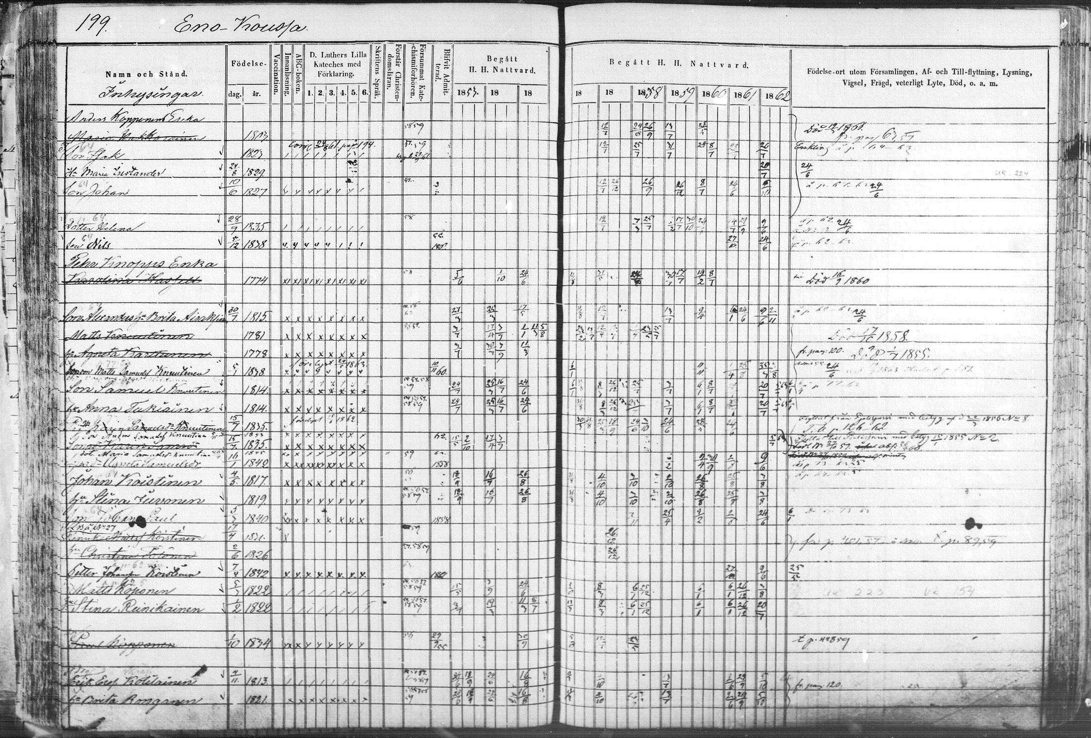 [ ../kirjat/Kirkonkirjat/eno/rippikirja_1853-1863_mko38-53/kuvat/192.jpg ]