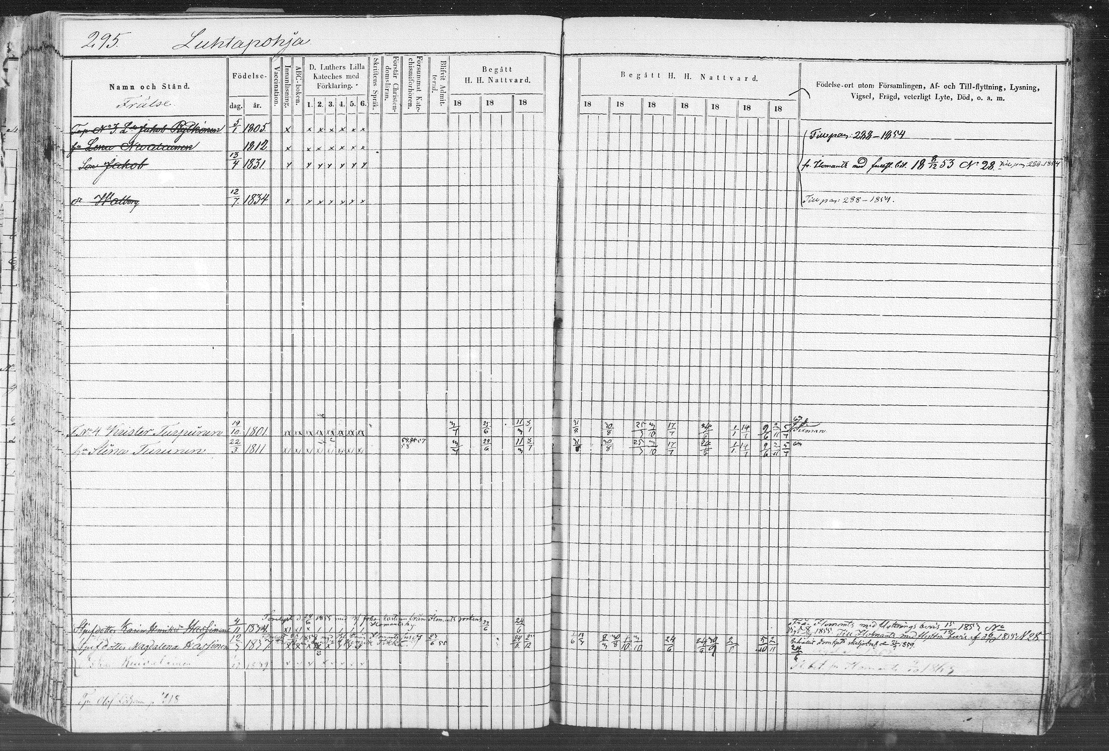 [ ../kirjat/Kirkonkirjat/eno/rippikirja_1853-1863_mko38-53/kuvat/281.jpg ]