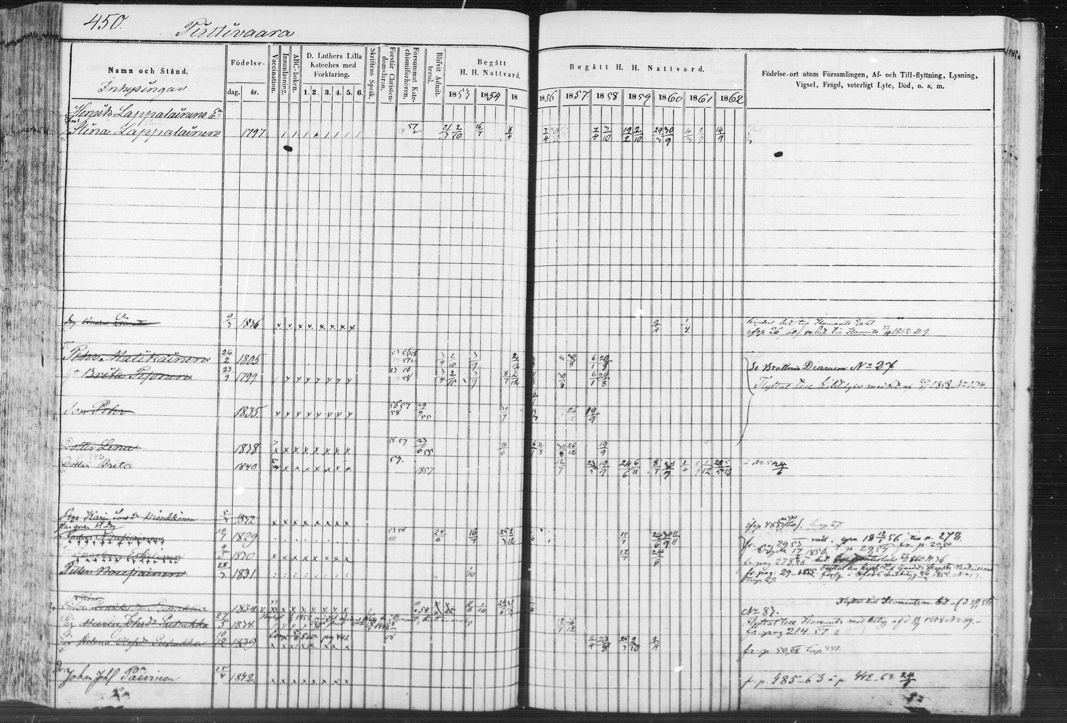 [ ../kirjat/Kirkonkirjat/eno/rippikirja_1853-1863_mko38-53/kuvat/433.jpg ]