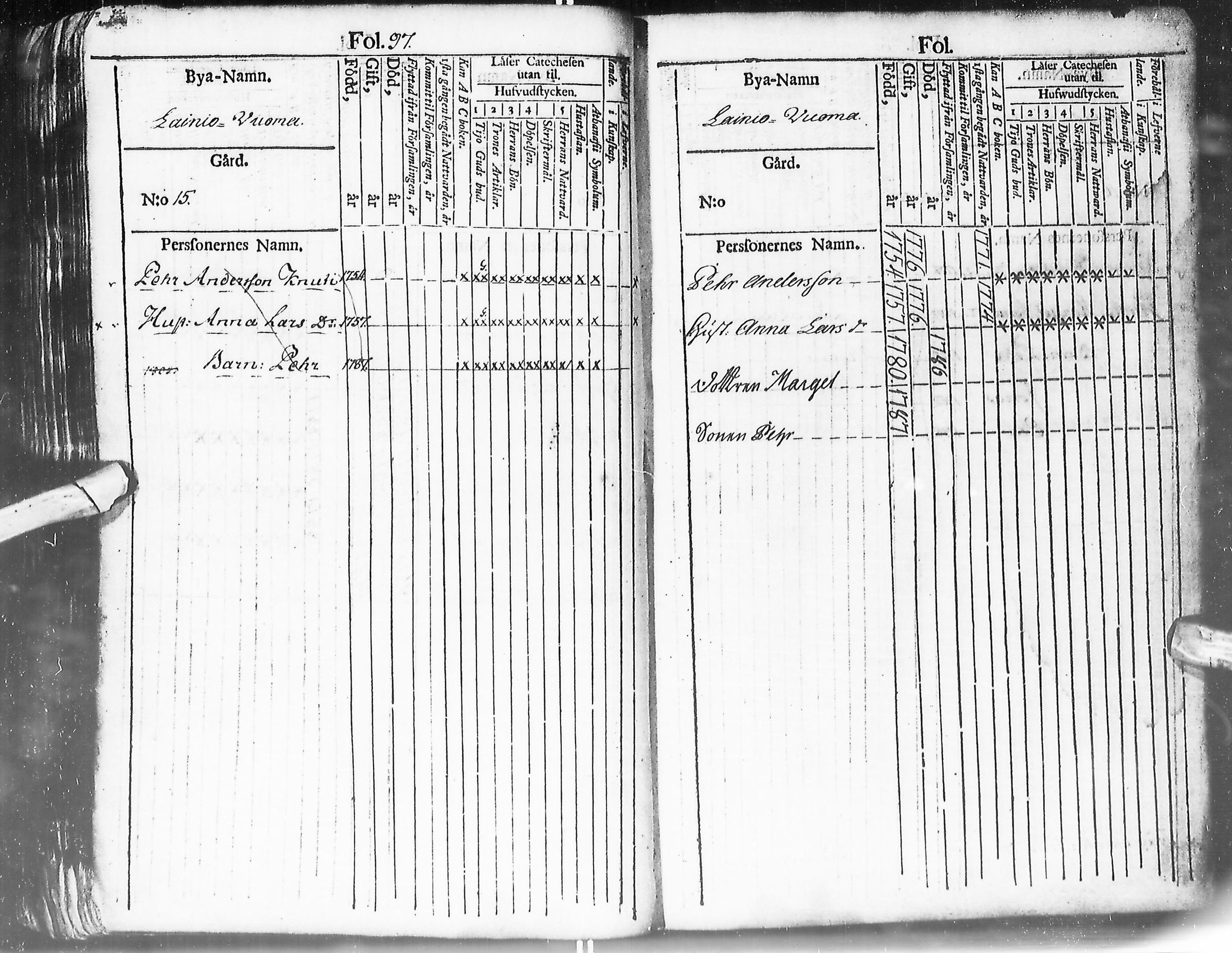 [ ../kirjat/Kirkonkirjat/enontekio/kinkerikirja_1780-1805_ik360/kuvat/100.jpg ]