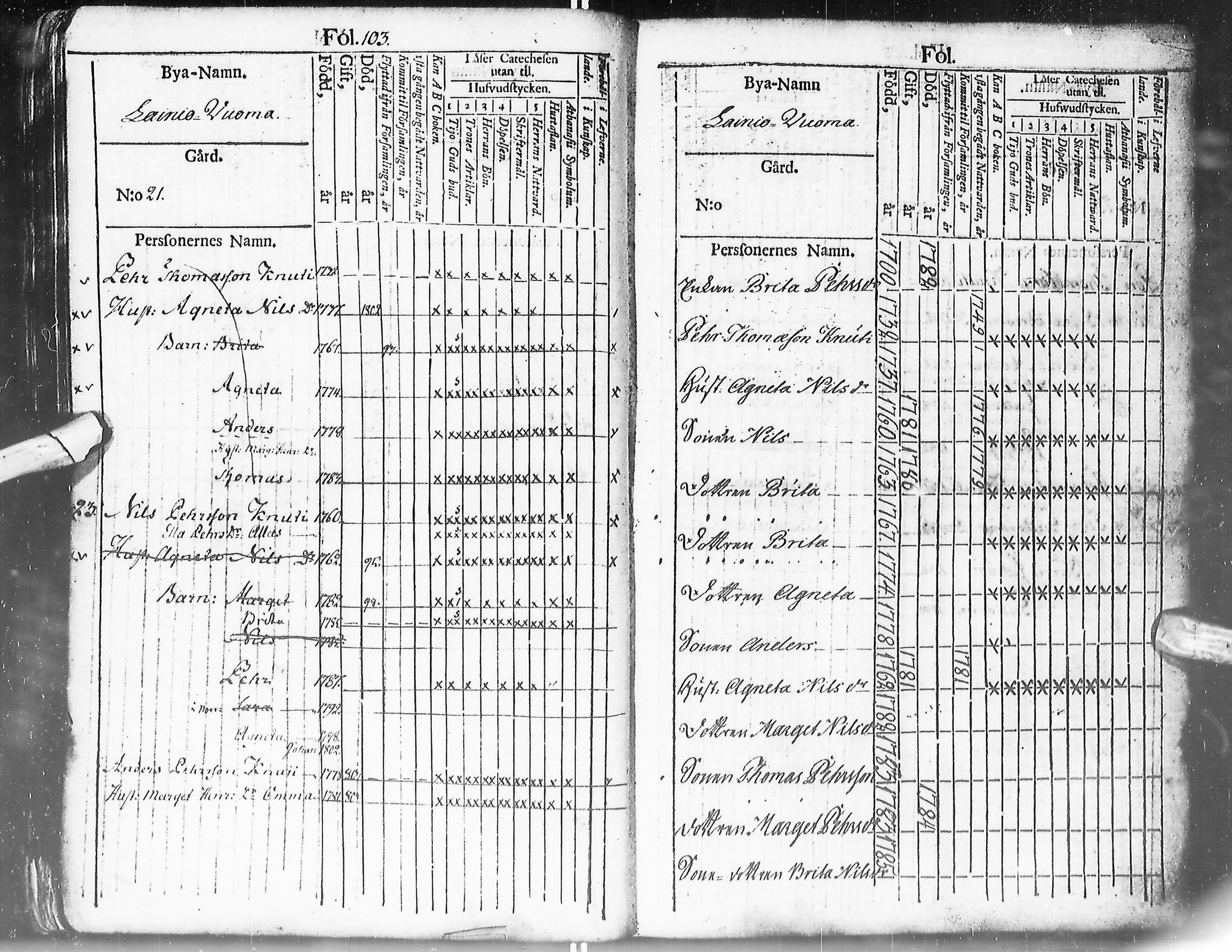 [ ../kirjat/Kirkonkirjat/enontekio/kinkerikirja_1780-1805_ik360/kuvat/106.jpg ]