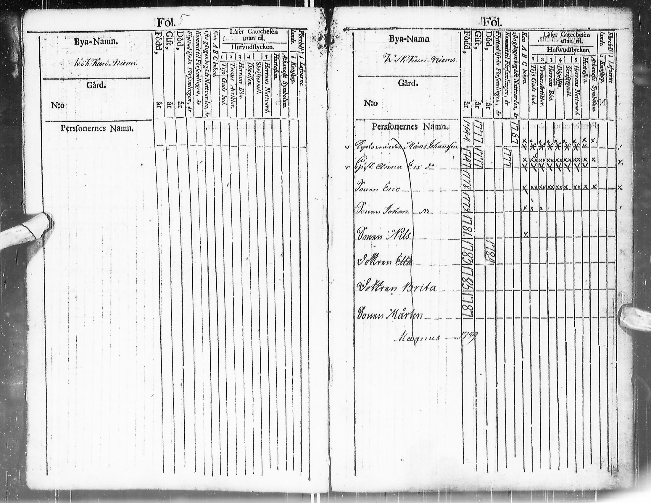 [ ../kirjat/Kirkonkirjat/enontekio/kinkerikirja_1780-1805_ik360/kuvat/11.jpg ]