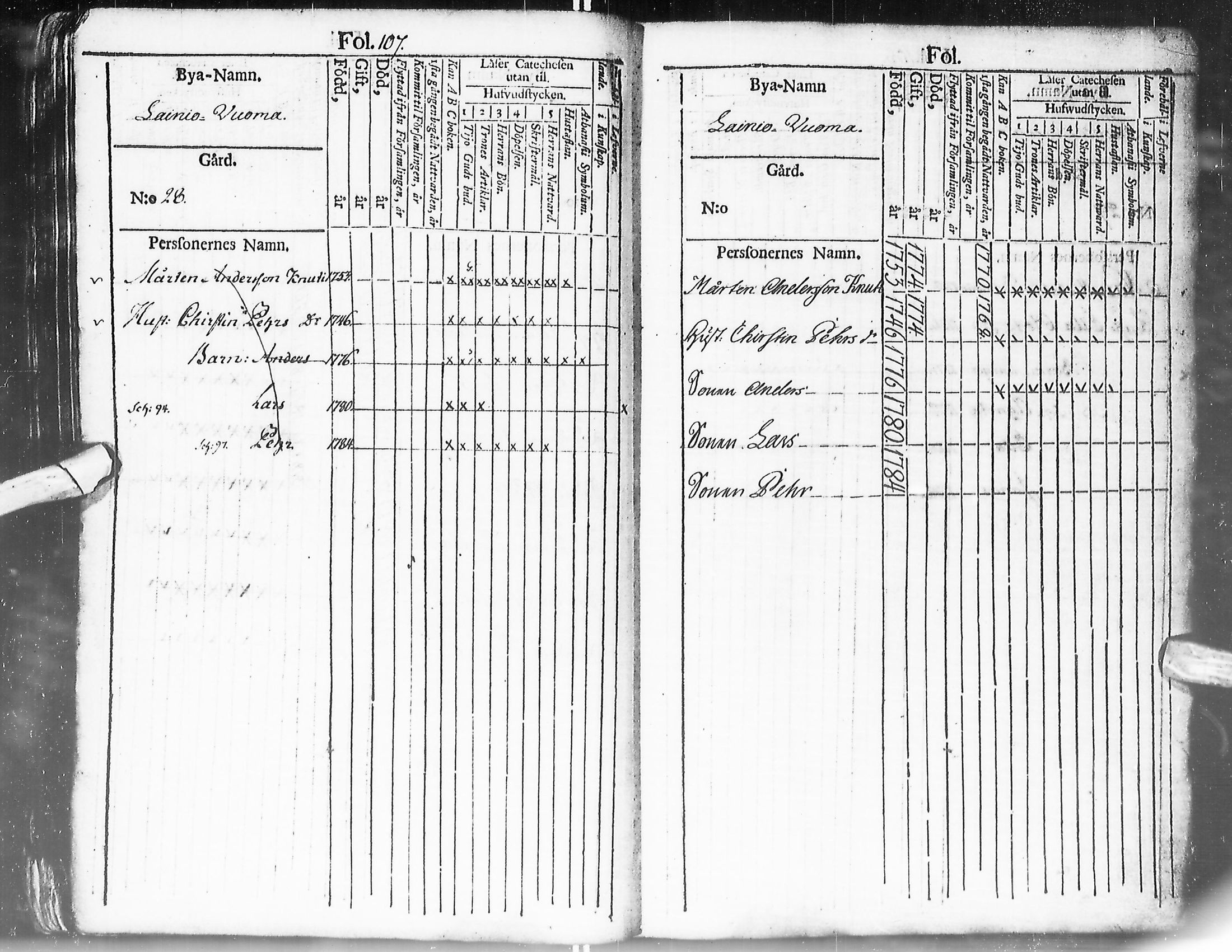 [ ../kirjat/Kirkonkirjat/enontekio/kinkerikirja_1780-1805_ik360/kuvat/110.jpg ]