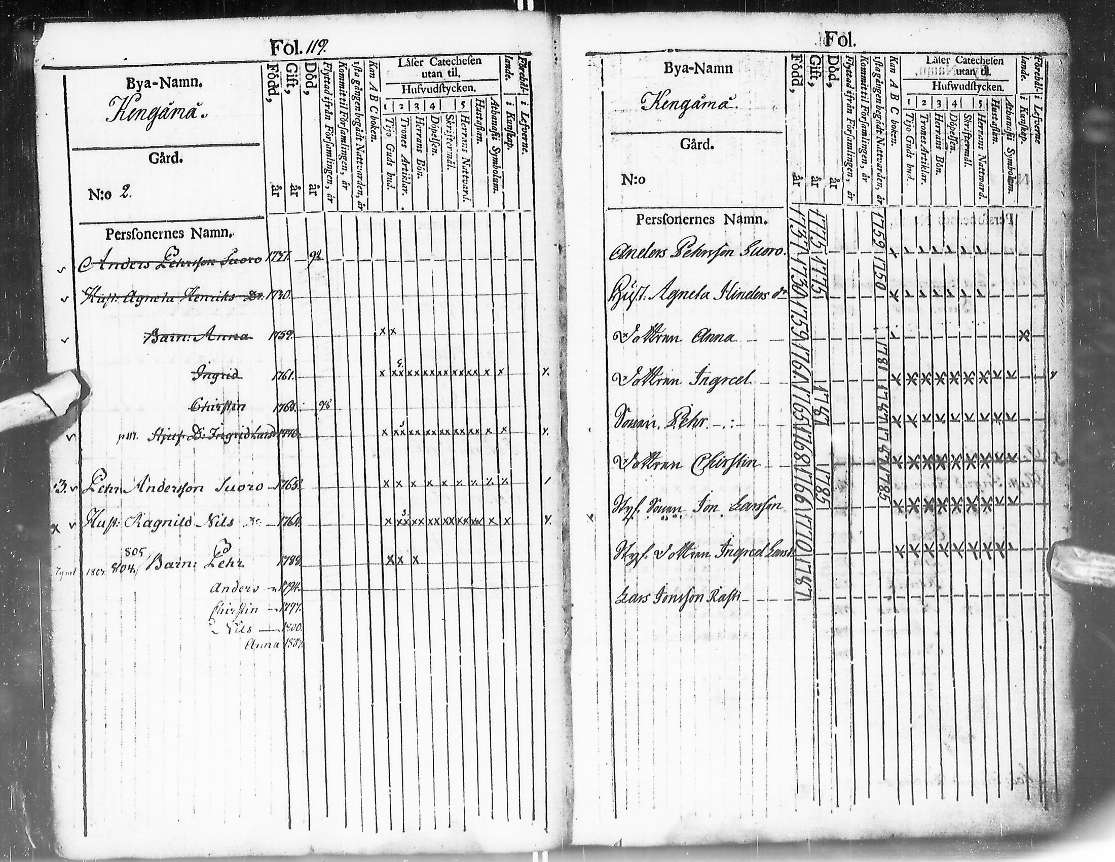 [ ../kirjat/Kirkonkirjat/enontekio/kinkerikirja_1780-1805_ik360/kuvat/121.jpg ]