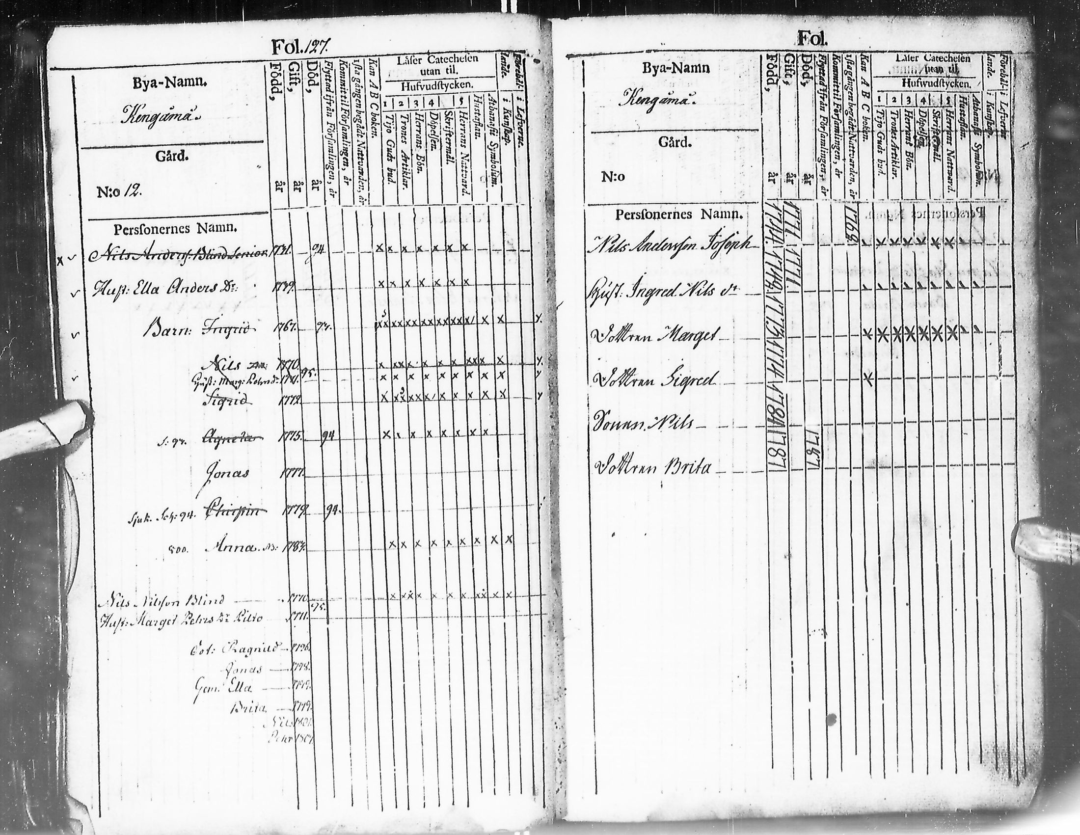 [ ../kirjat/Kirkonkirjat/enontekio/kinkerikirja_1780-1805_ik360/kuvat/129.jpg ]