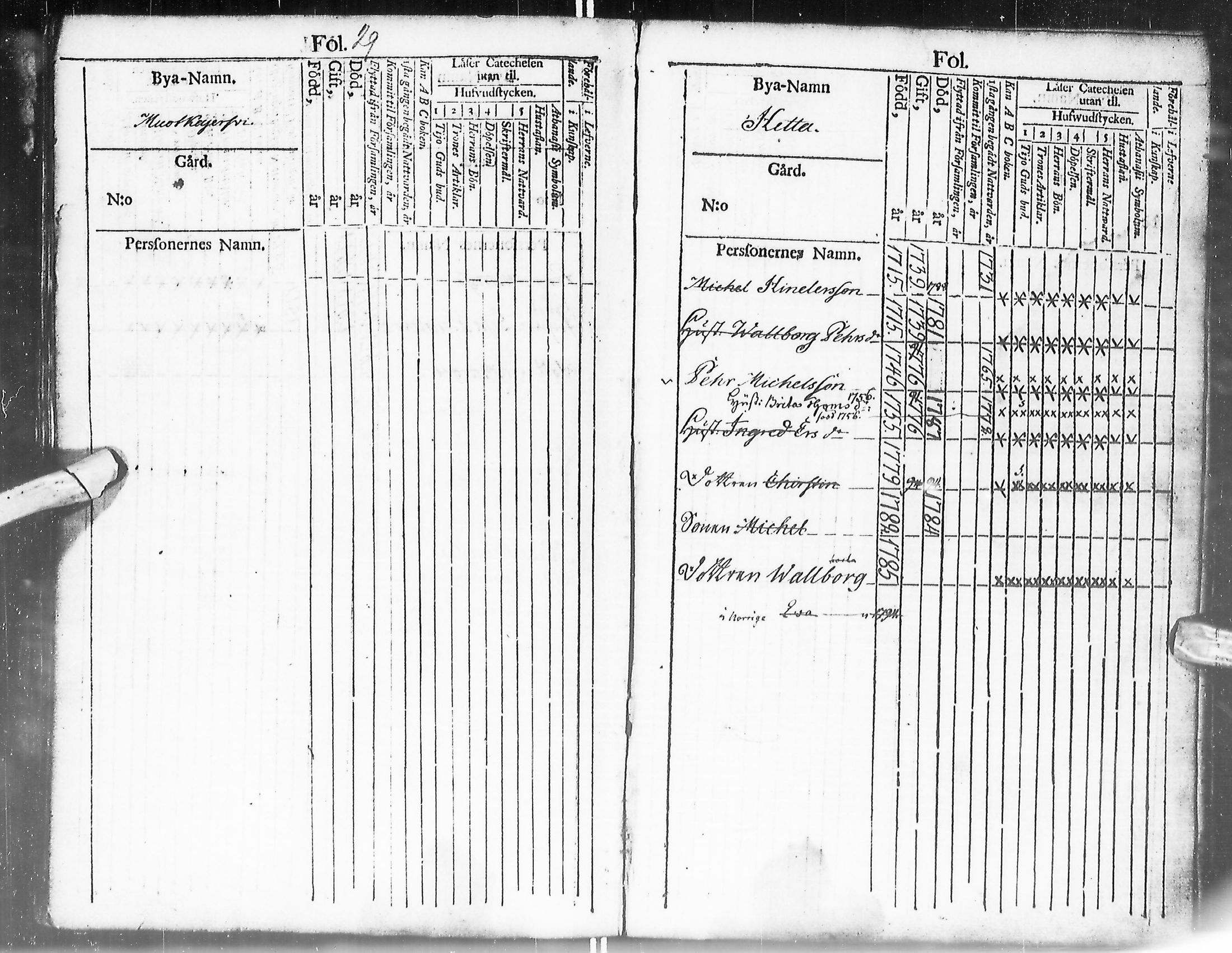 [ ../kirjat/Kirkonkirjat/enontekio/kinkerikirja_1780-1805_ik360/kuvat/35.jpg ]