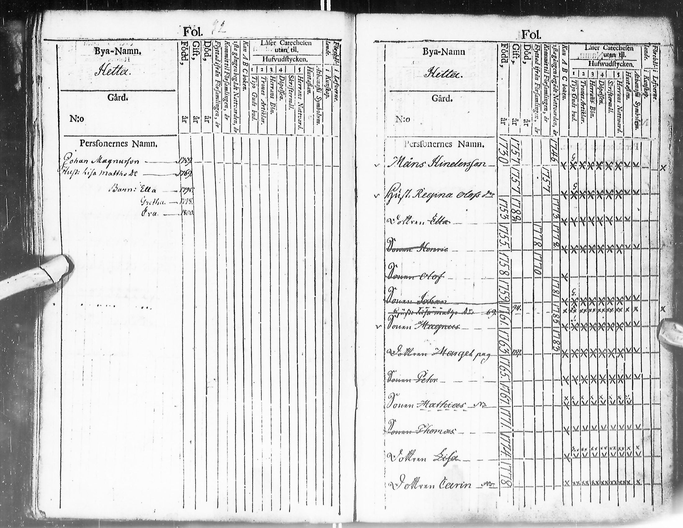 [ ../kirjat/Kirkonkirjat/enontekio/kinkerikirja_1780-1805_ik360/kuvat/38.jpg ]