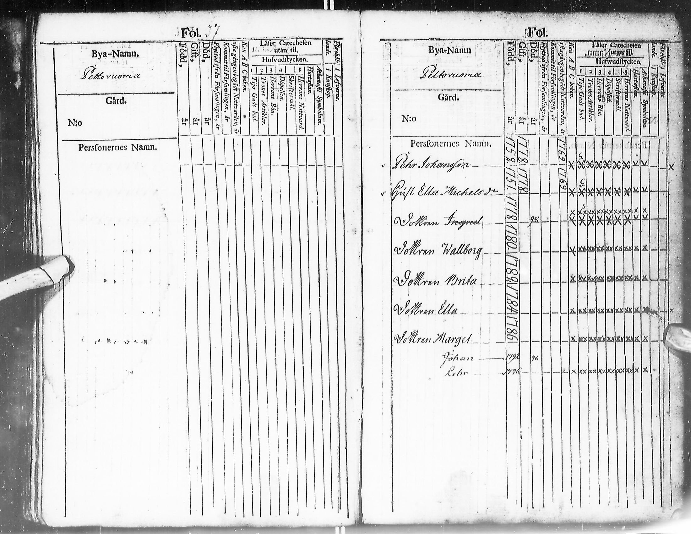[ ../kirjat/Kirkonkirjat/enontekio/kinkerikirja_1780-1805_ik360/kuvat/43.jpg ]